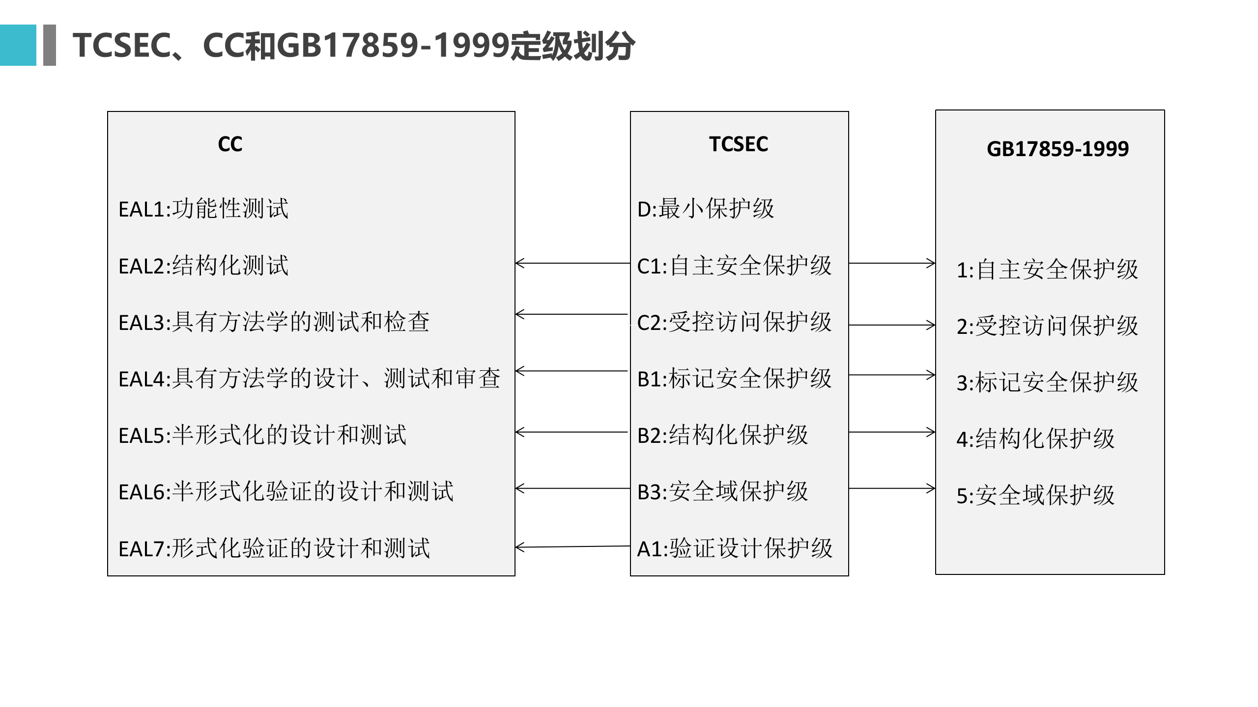 信息安全等级保护_ITIL之家(www.itilzj.com)_.PPTX 第7页