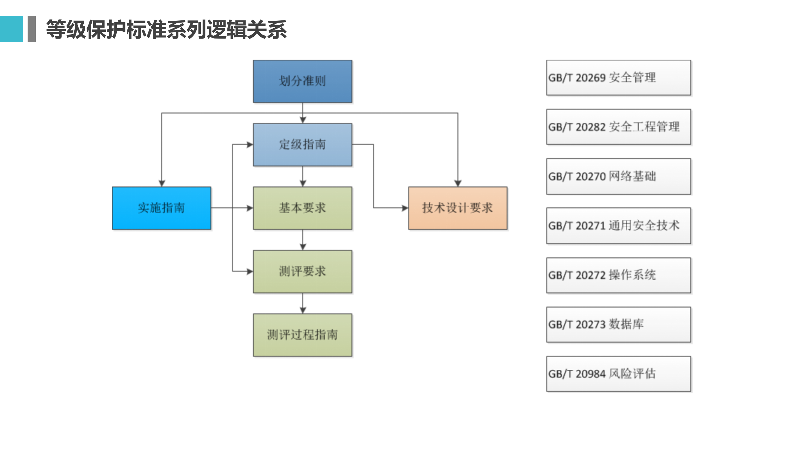 信息安全等级保护_ITIL之家(www.itilzj.com)_.PPTX 第10页