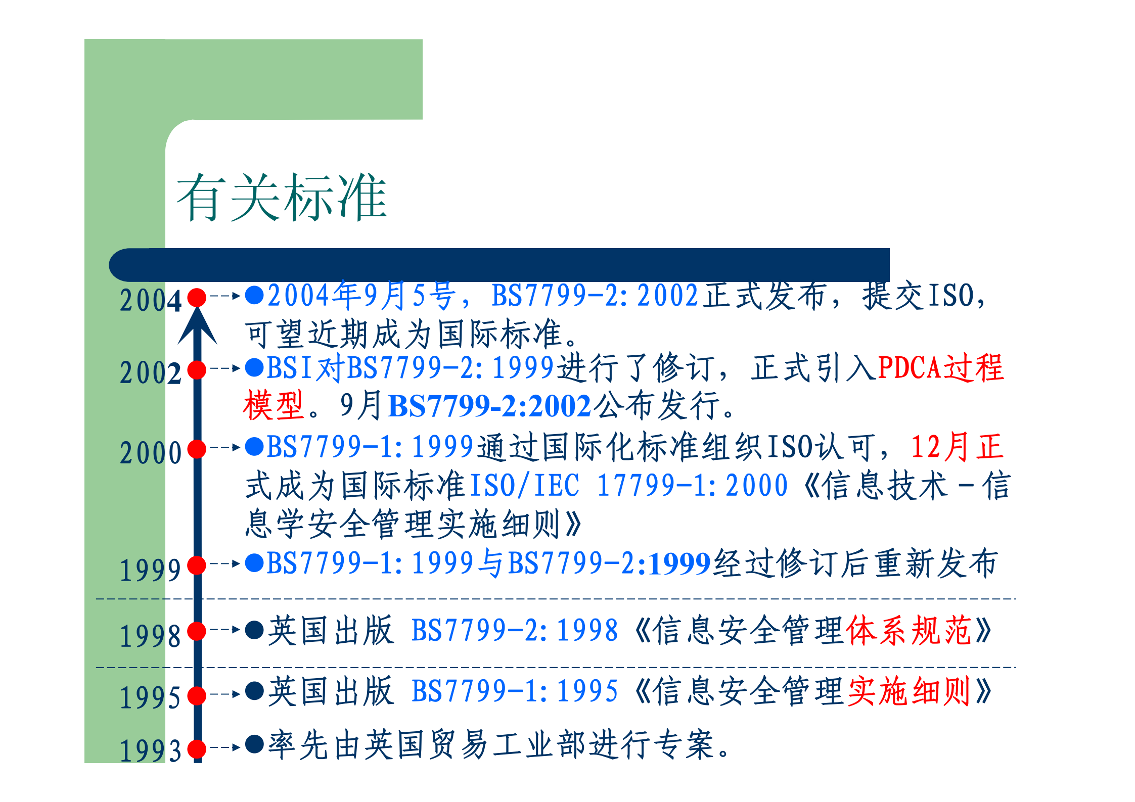信息安全管理体系介绍_ITIL之家(www.itilzj.com)_.PDF 第8页