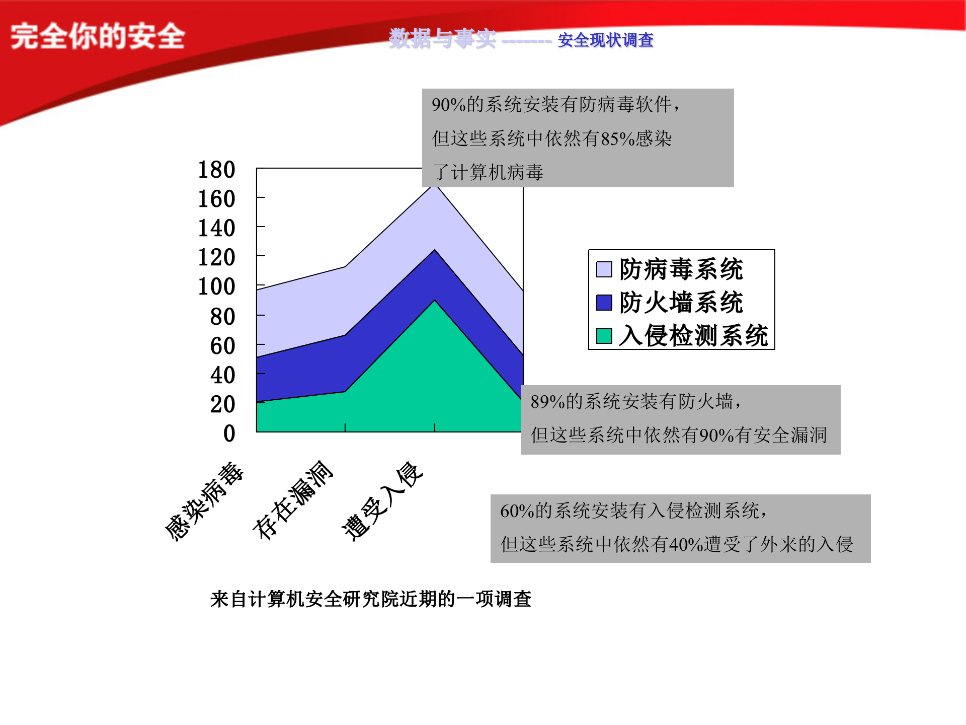 信息安全管理与运维_ITIL之家(www.itilzj.com)_.PPTX 第4页