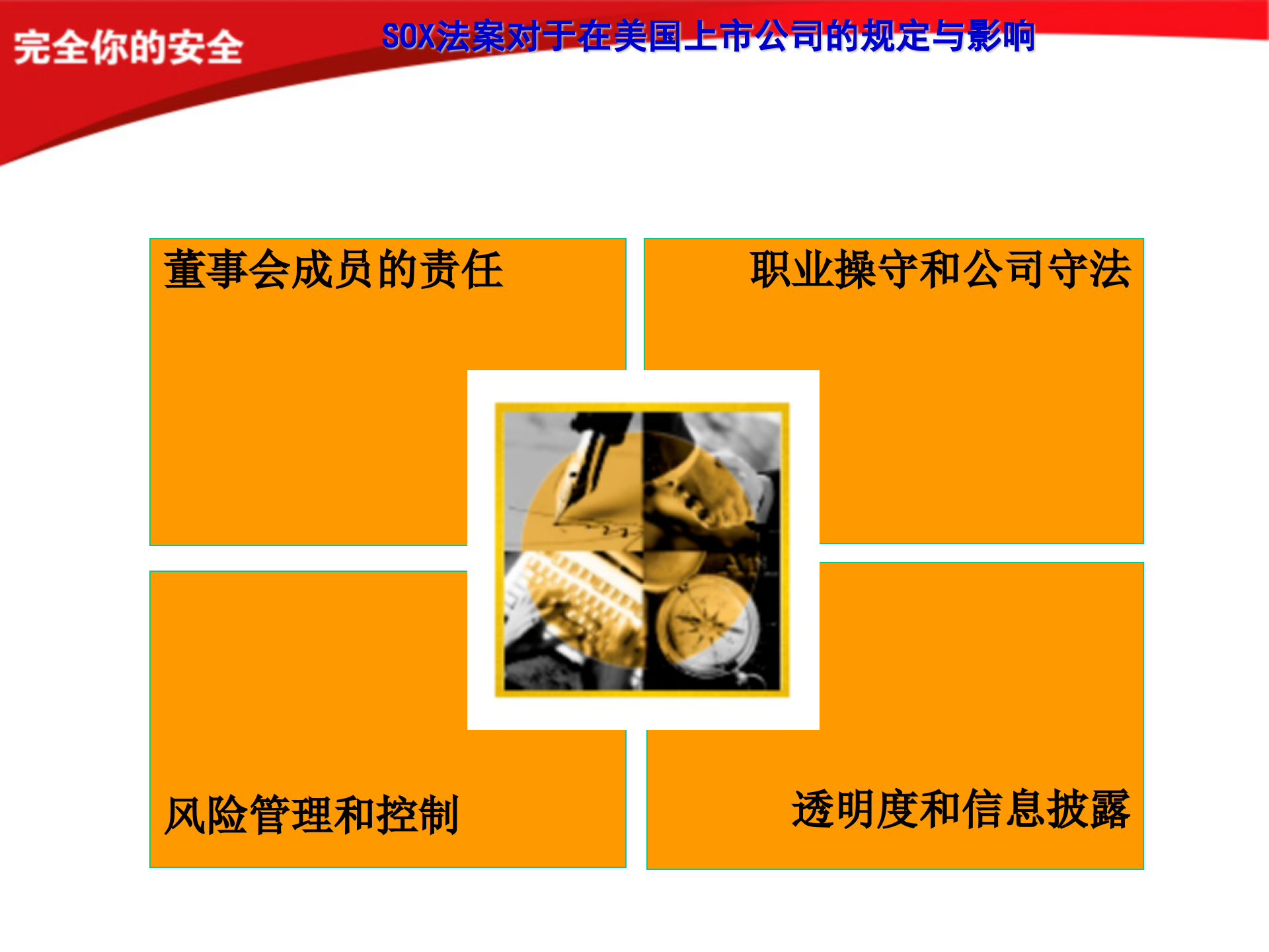 信息安全管理与运维_ITIL之家(www.itilzj.com)_.PPTX 第8页