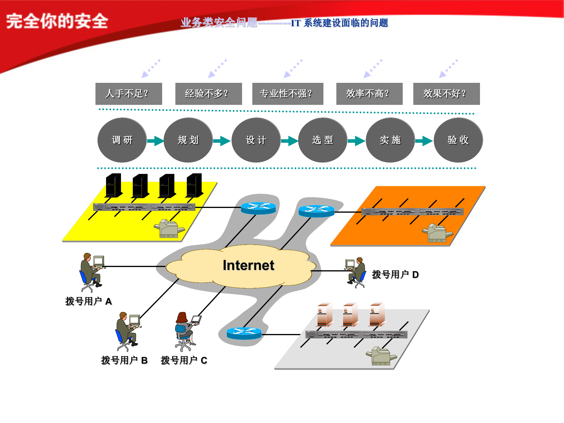 信息安全管理与运维_ITIL之家(www.itilzj.com)_.PPTX 第10页