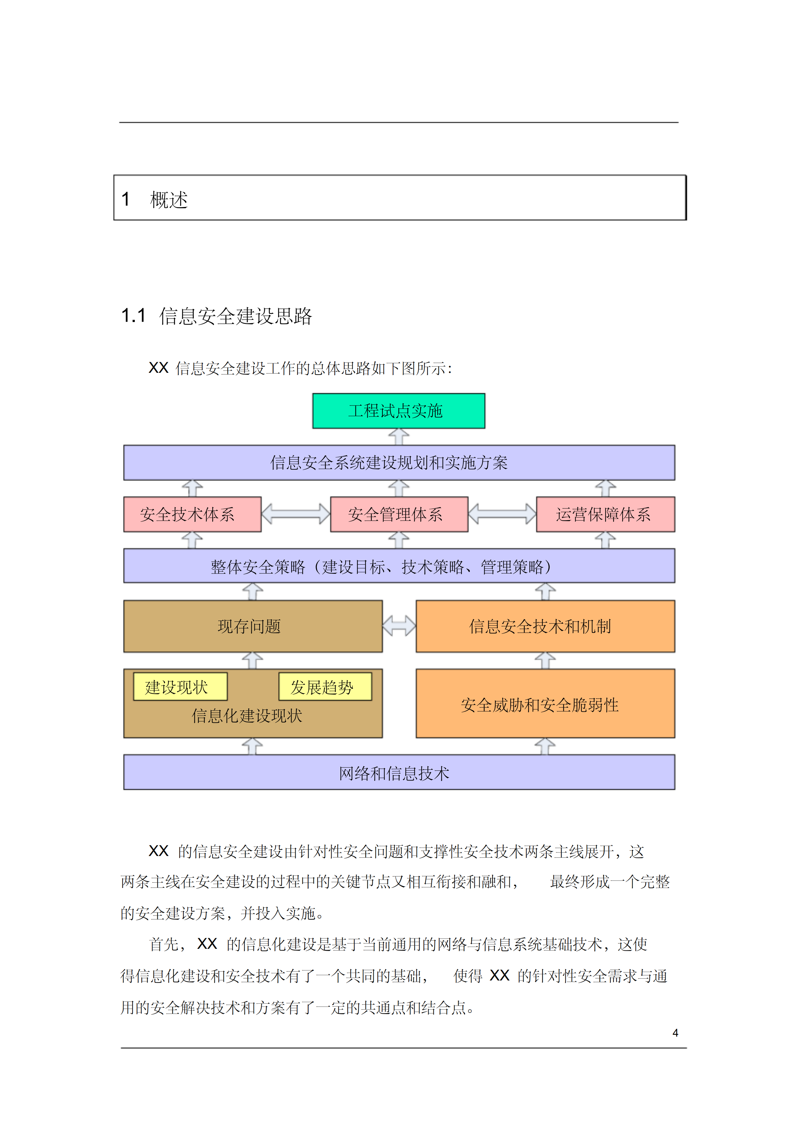 信息安全规划总体概述_ITIL之家(www.itilzj.com)_.PDF 第4页