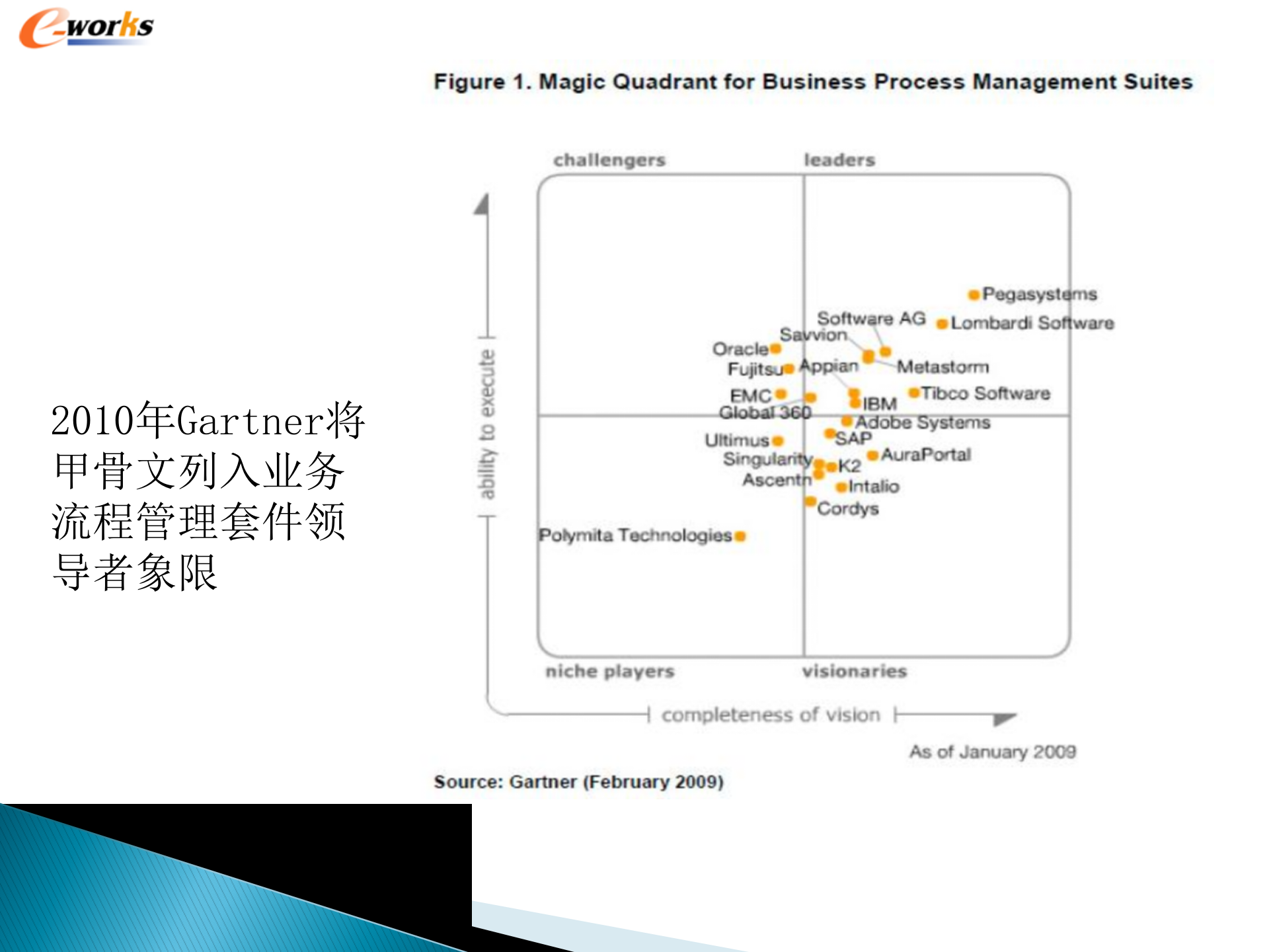 BPM趋势分析_ITIL之家(www.itilzj.com)_.PPTX 第5页