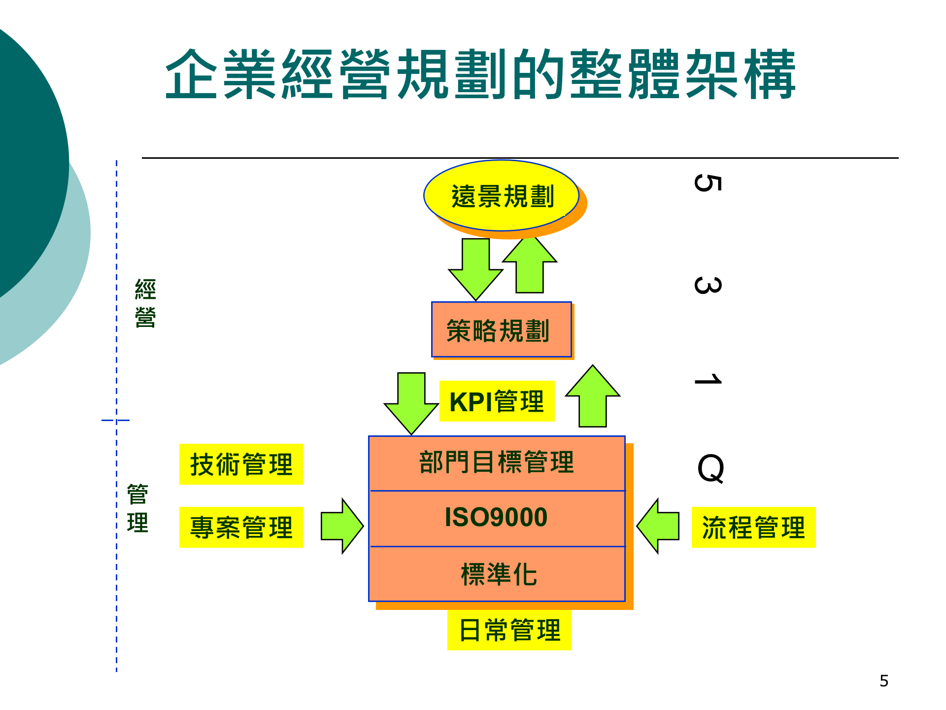 BPM企业流程_ITIL之家(www.itilzj.com)_.PPT 第5页