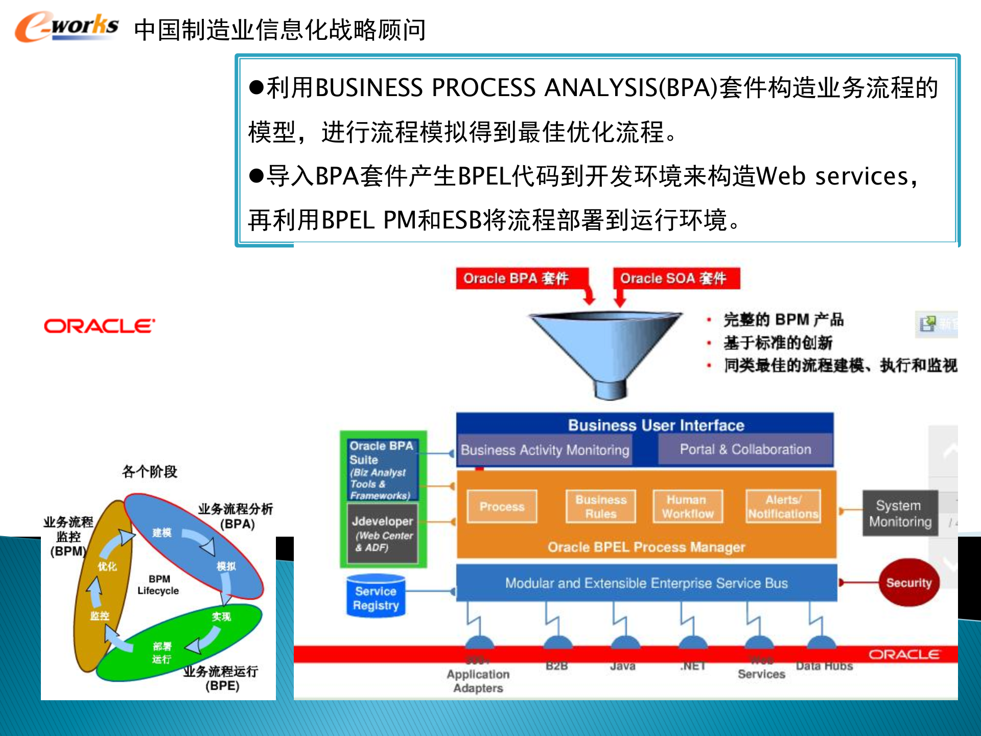 BPM趋势分析_ITIL之家(www.itilzj.com)_.PPTX 第6页