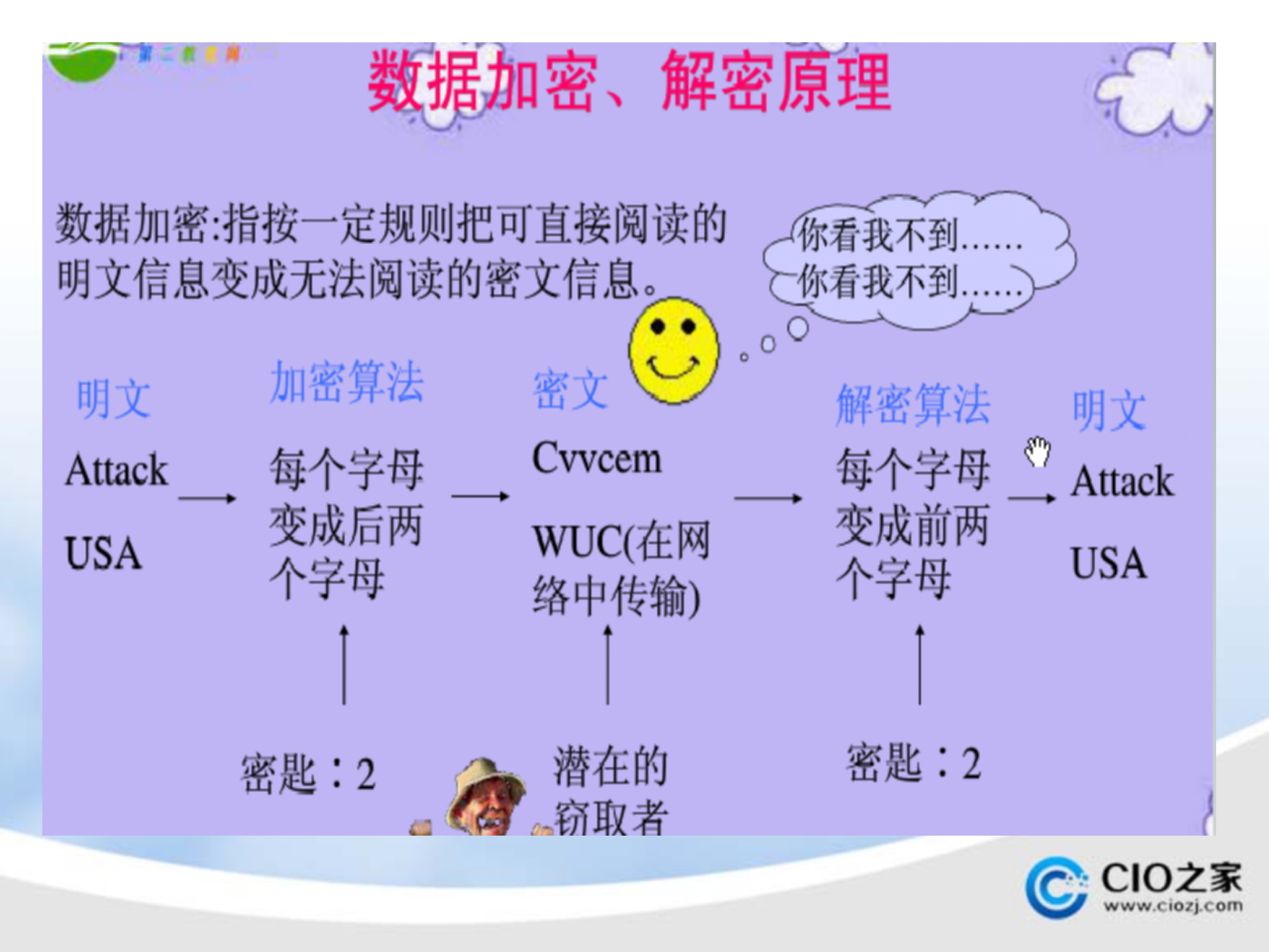 信息安全及系统维护措施_ITIL之家(www.itilzj.com)_.PPTX 第10页