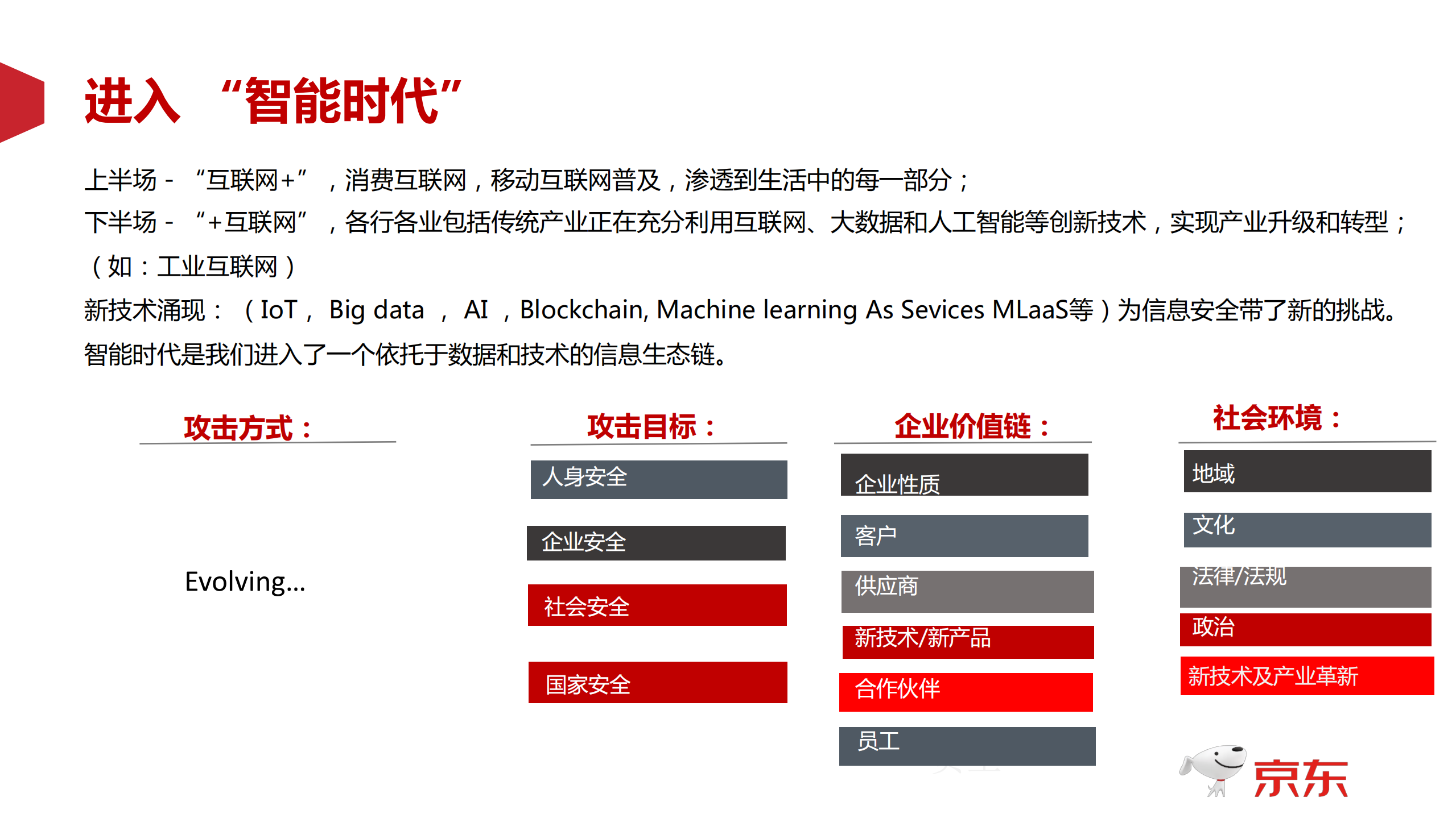 信息安全建设思索_ITIL之家(www.itilzj.com)_.PDF 第3页