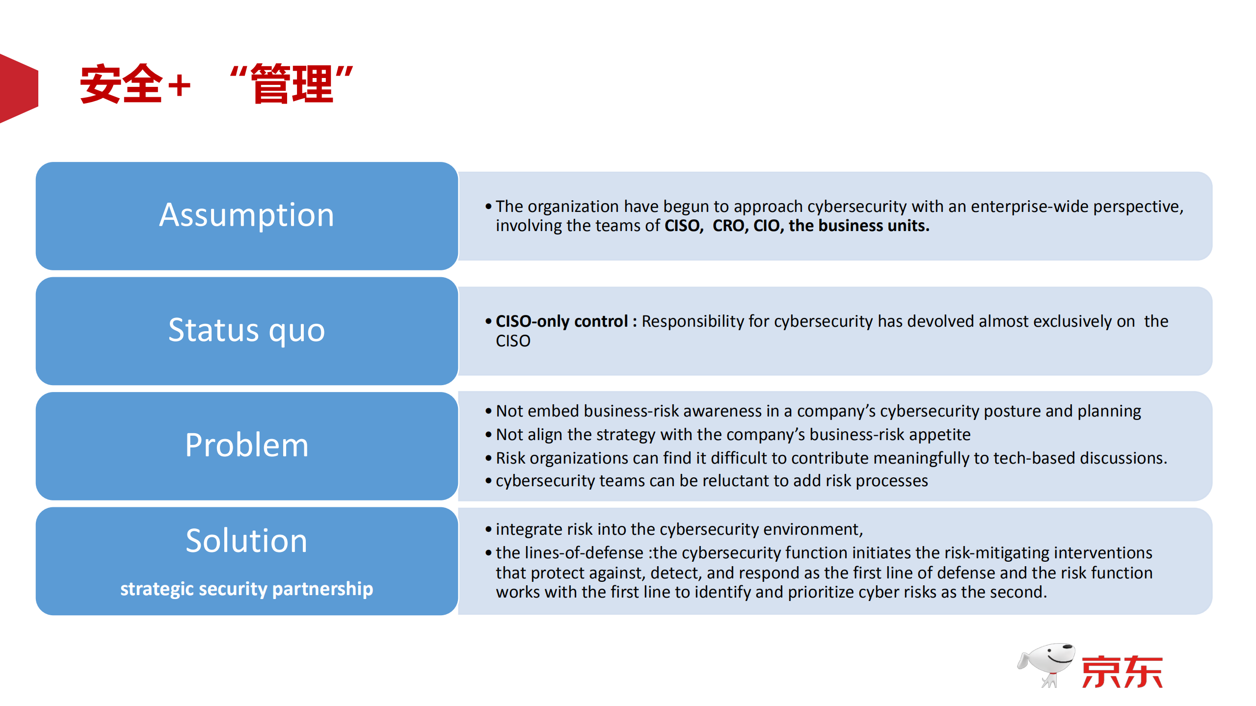 信息安全建设思索_ITIL之家(www.itilzj.com)_.PDF 第7页