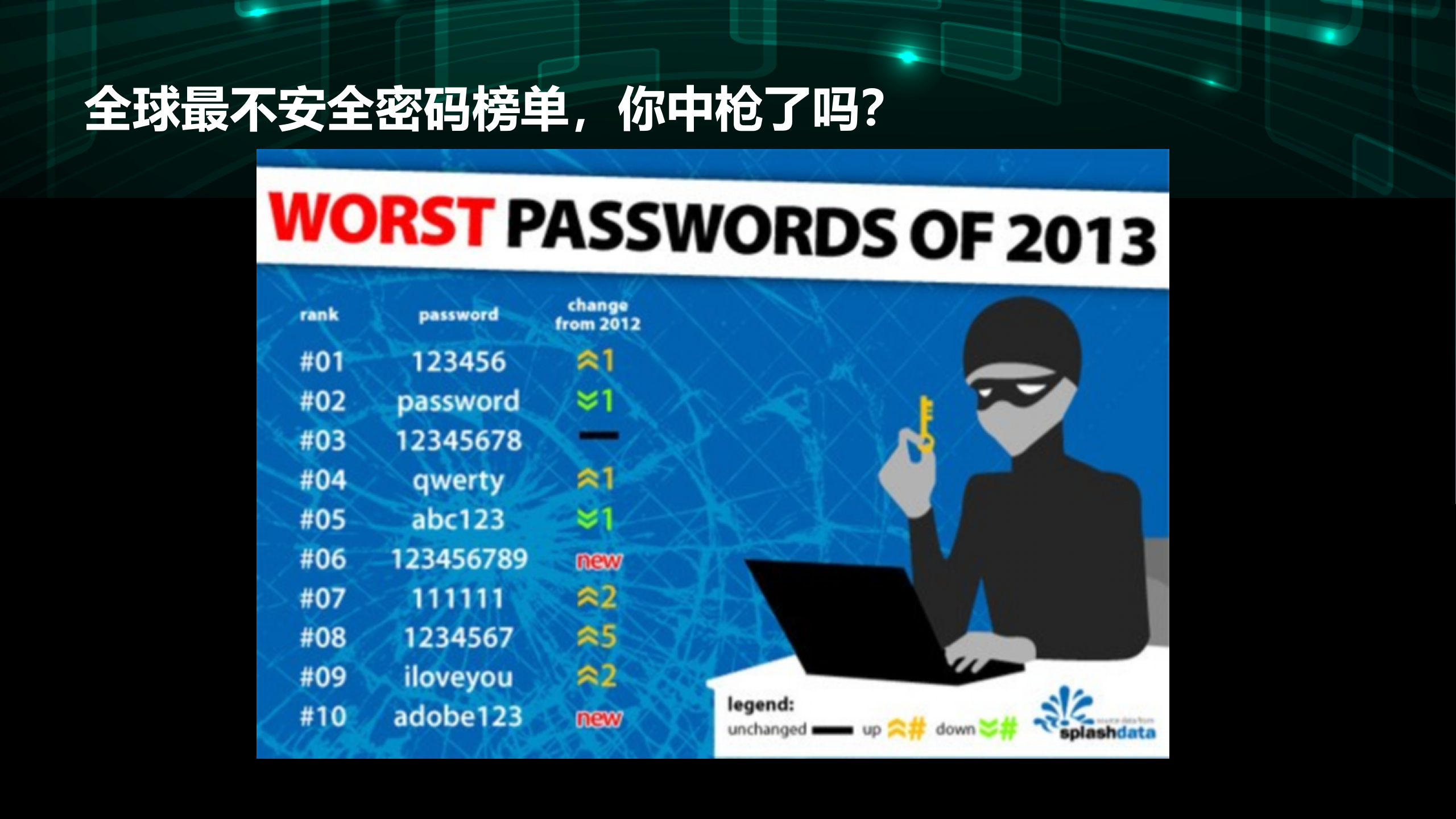 信息安全培训_ITIL之家(www.itilzj.com)_.PPT 第2页