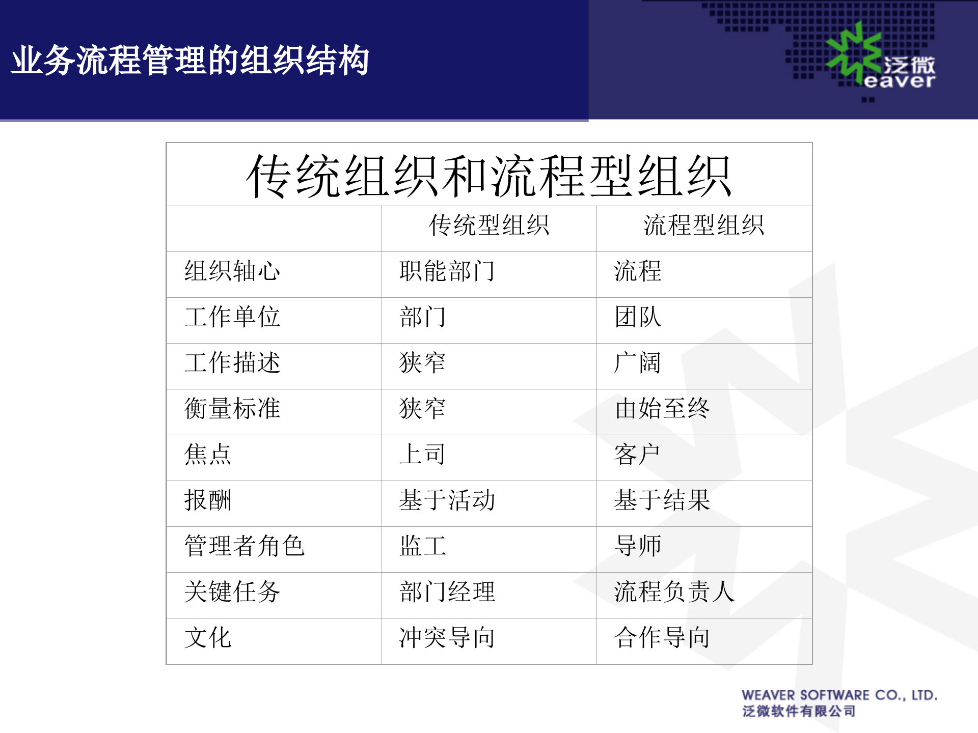 BPM流程引擎介绍_ITIL之家(www.itilzj.com)_.PPTX 第10页