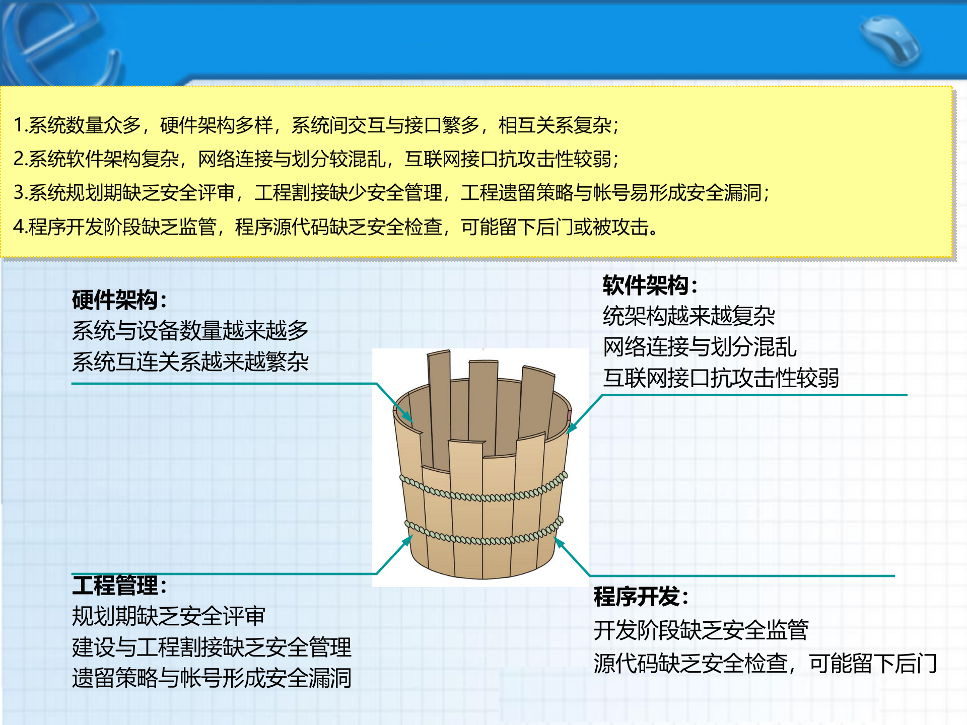 信息安全体系概述27001_ITIL之家(www.itilzj.com)_.PPT 第4页