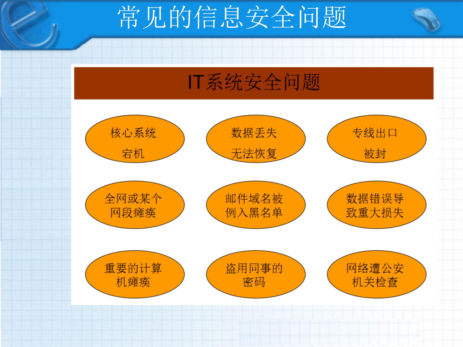 信息安全体系概述27001_ITIL之家(www.itilzj.com)_.PPT 第6页