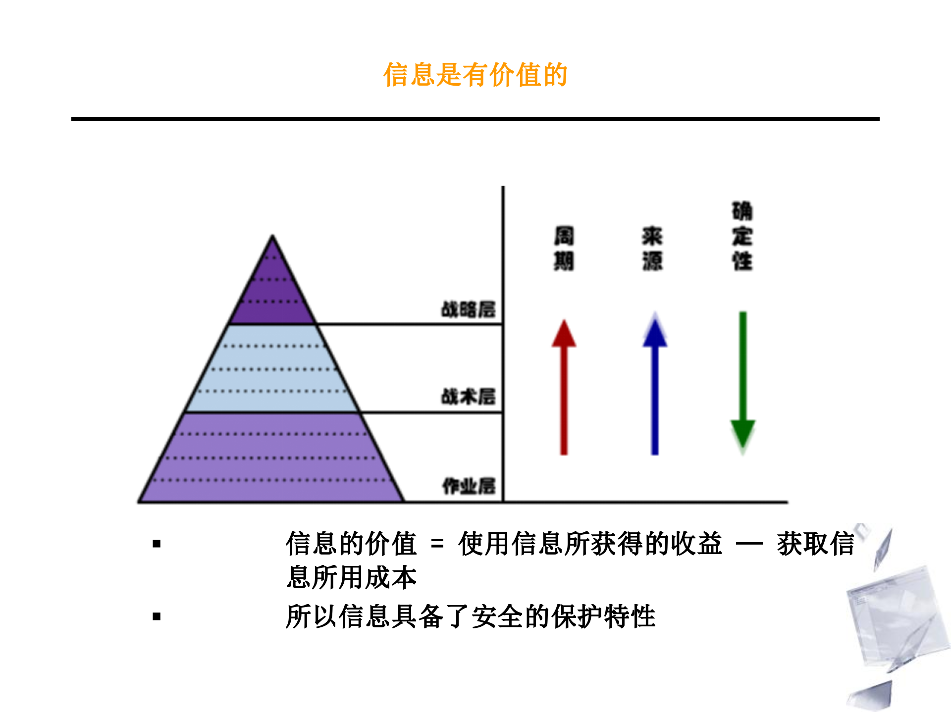 信息安全体系及相关标准_ITIL之家(www.itilzj.com)_.PPT 第3页
