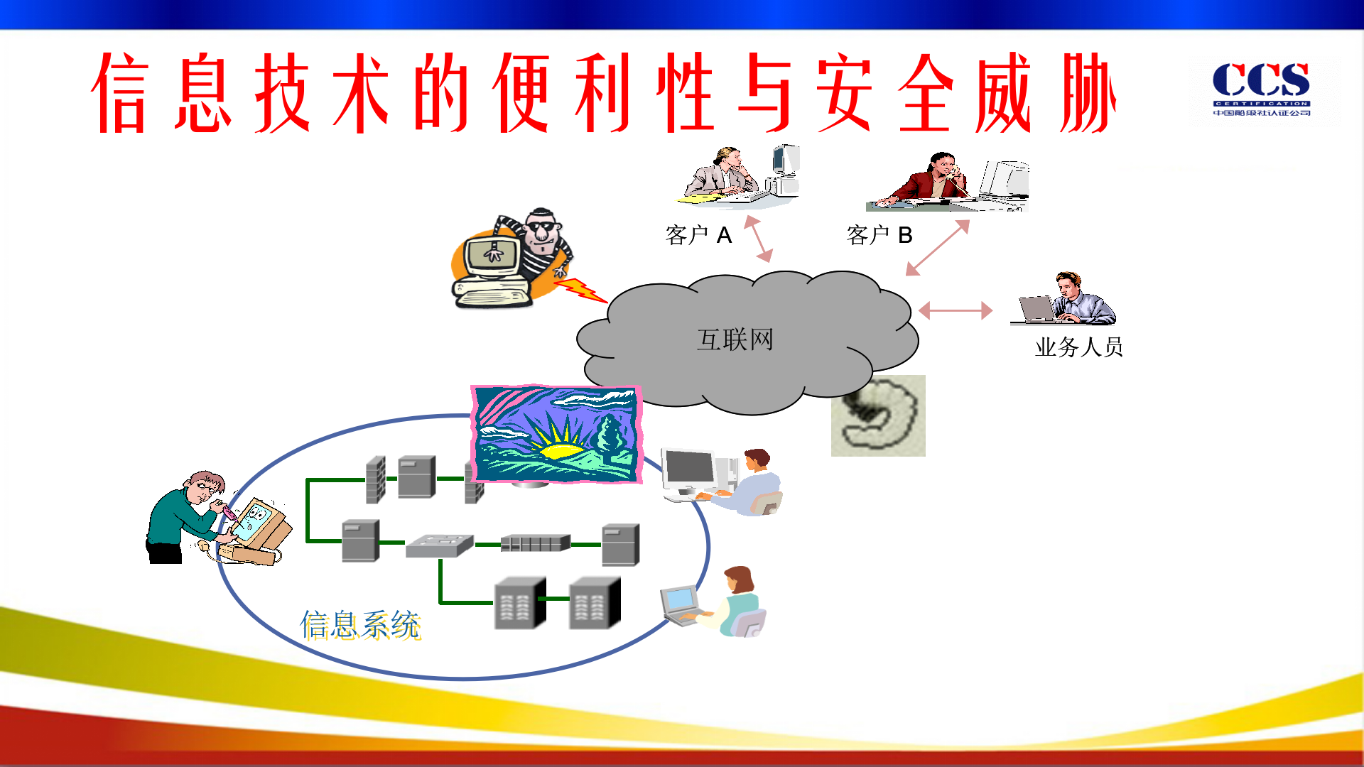 信息安全新版标准_ITIL之家(www.itilzj.com)_.PPT 第3页