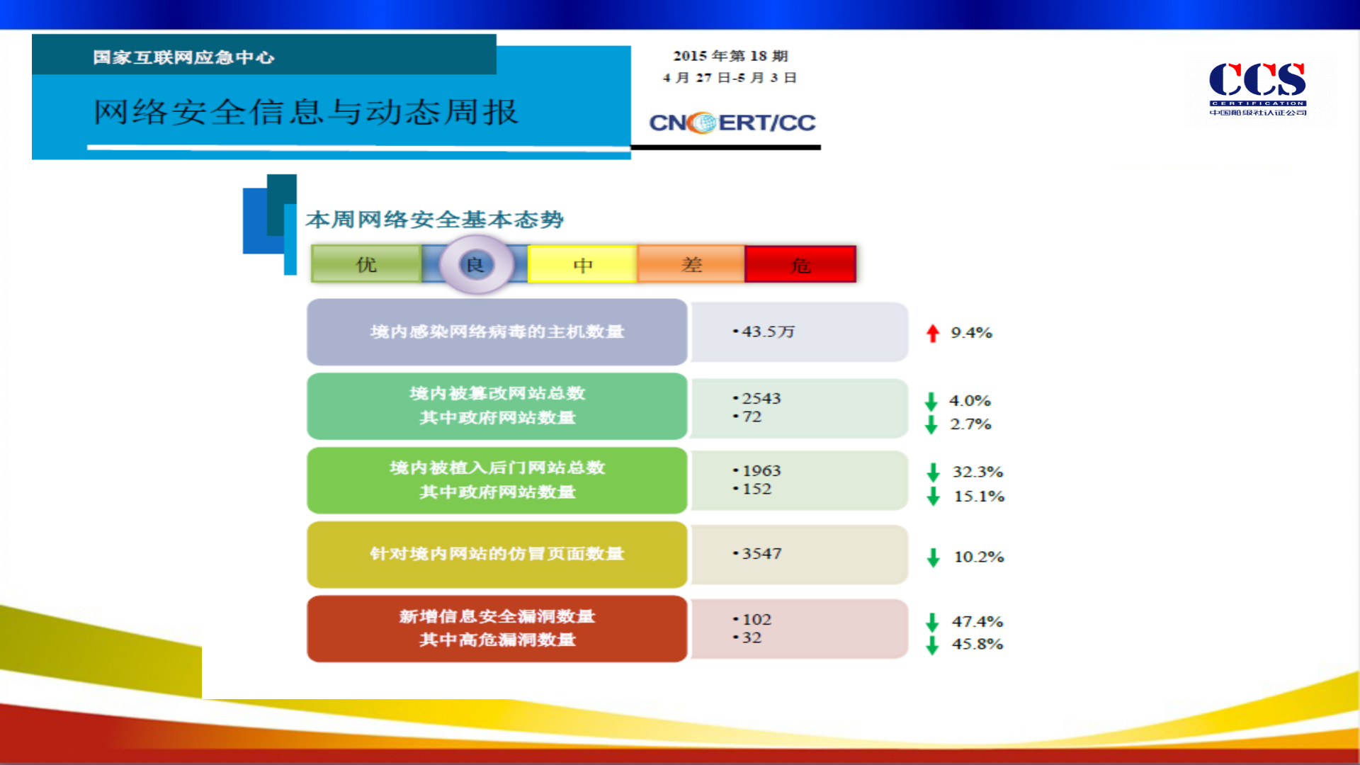 信息安全新版标准_ITIL之家(www.itilzj.com)_.PPT 第6页