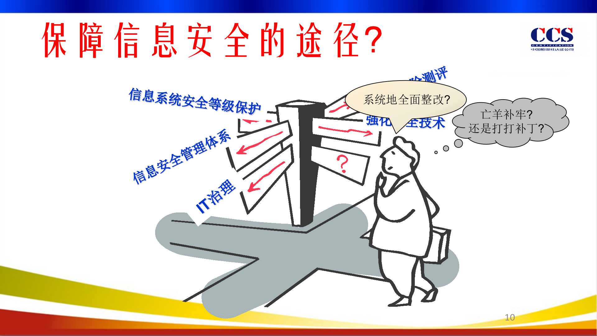 信息安全新版标准培训_ITIL之家(www.itilzj.com)_.PPT 第10页