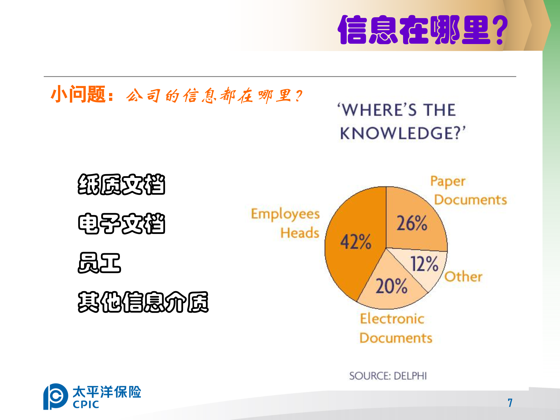 信息安全意识培训_ITIL之家(www.itilzj.com)_.PPT 第7页