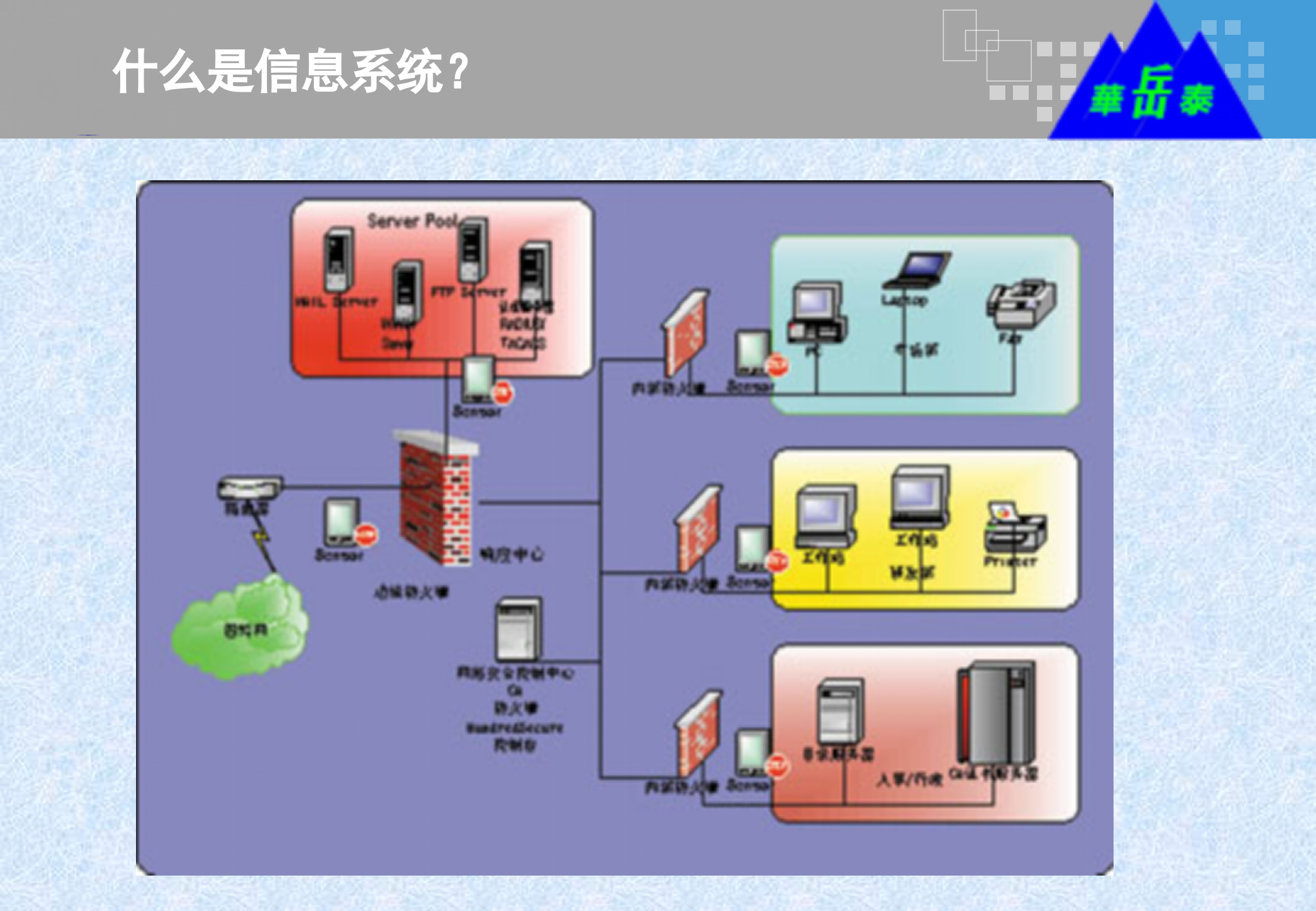 信息安全意识培训信息安全常识_ITIL之家(www.itilzj.com)_.PPTX 第10页