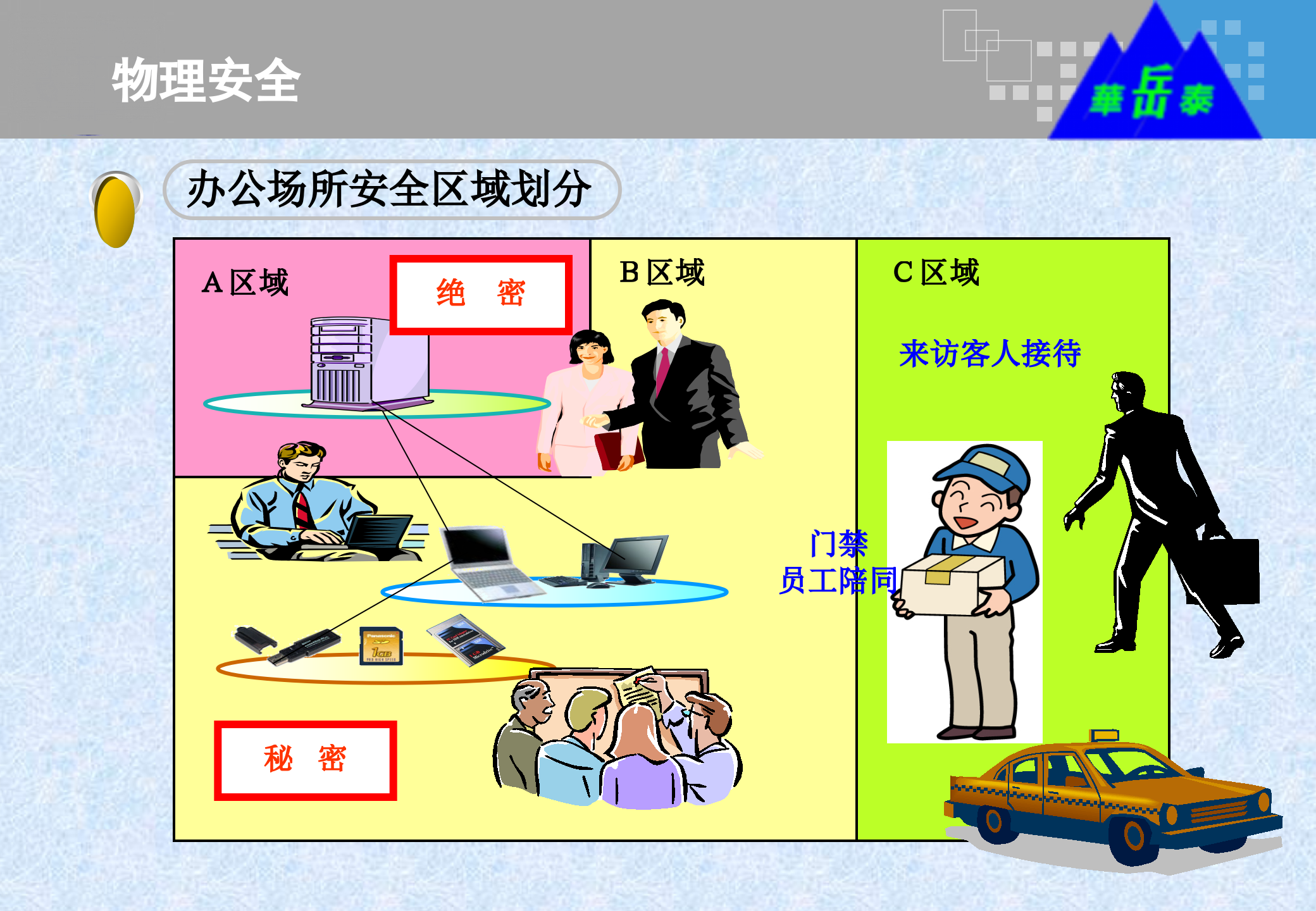 信息安全意识培训信息安全防护_ITIL之家(www.itilzj.com)_.PPTX 第5页