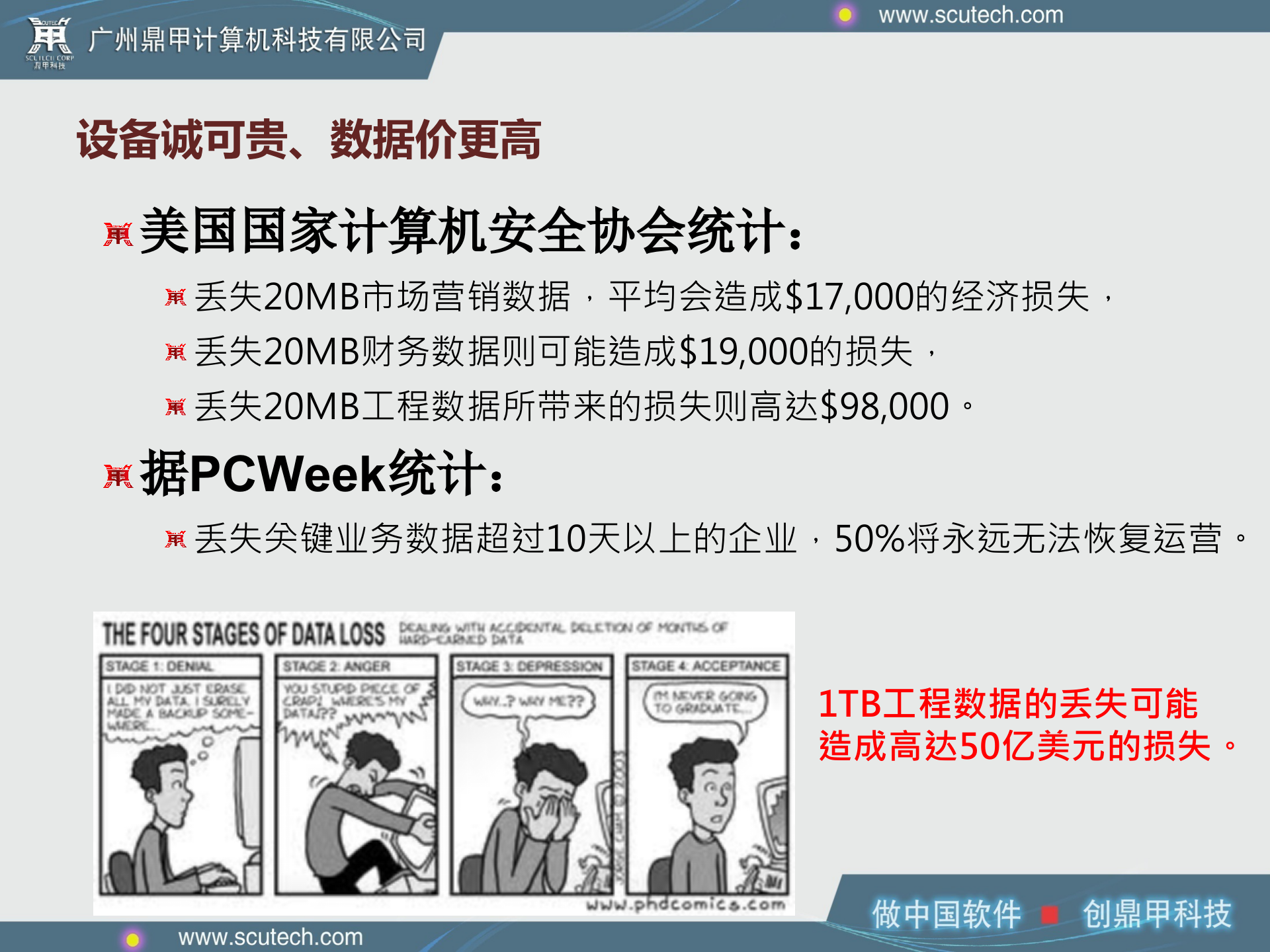 信息安全之数据安全_ITIL之家(www.itilzj.com)_.PPTX 第4页