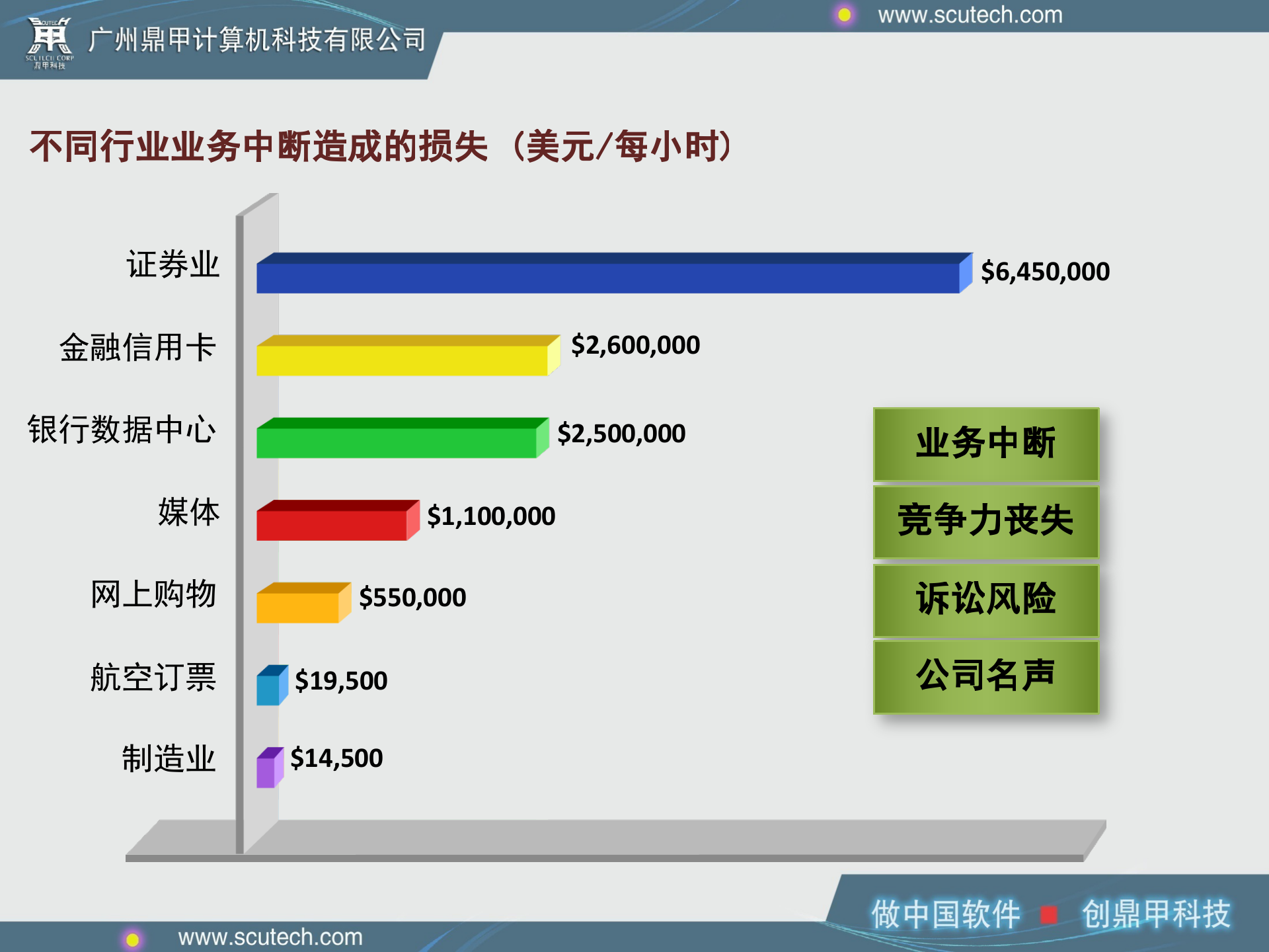 信息安全之数据安全_ITIL之家(www.itilzj.com)_.PPTX 第5页