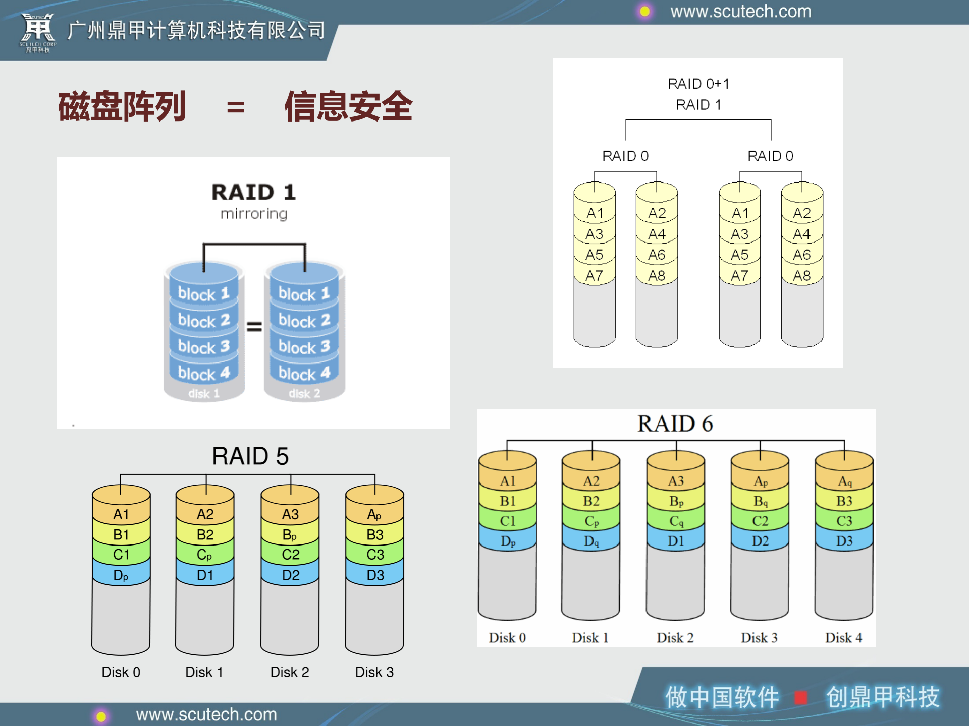 信息安全之数据安全_ITIL之家(www.itilzj.com)_.PPTX 第8页