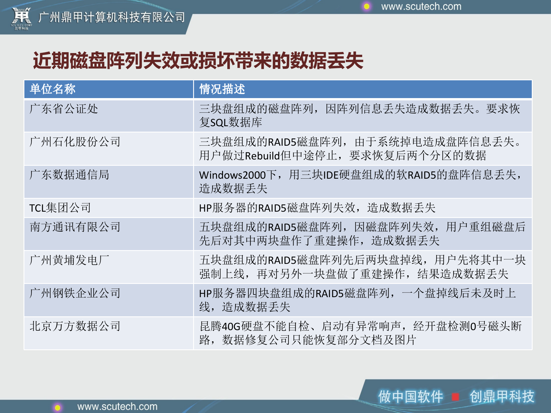 信息安全之数据安全_ITIL之家(www.itilzj.com)_.PPTX 第9页