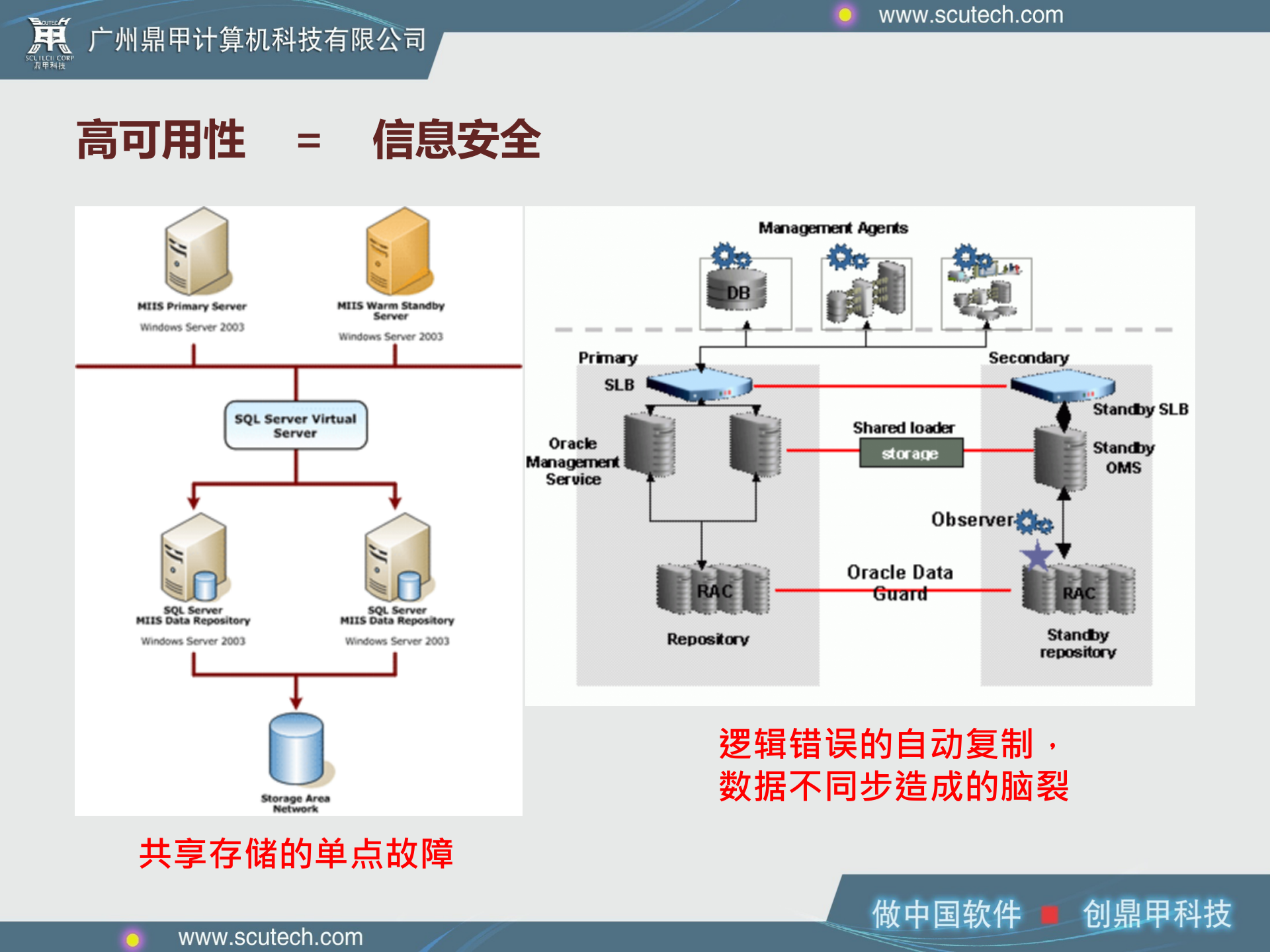 信息安全之数据安全_ITIL之家(www.itilzj.com)_.PPTX 第10页
