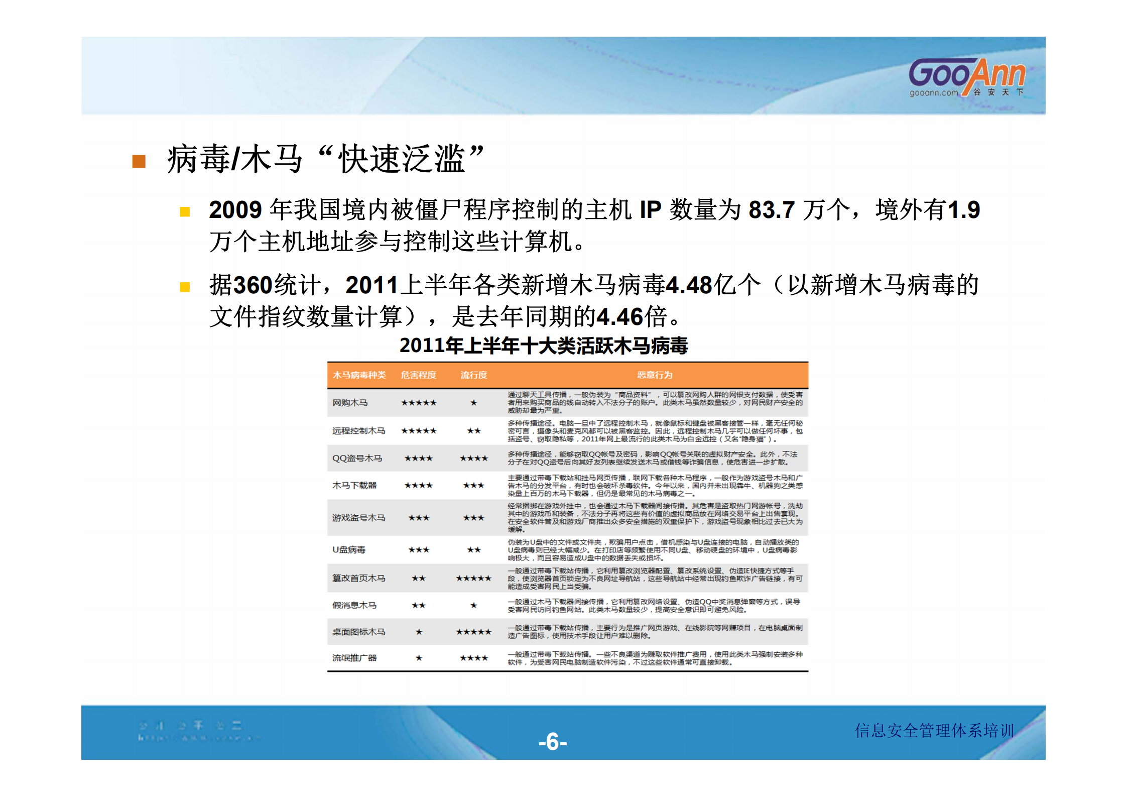 信息化风险管理_ITIL之家(www.itilzj.com)_.PDF 第5页