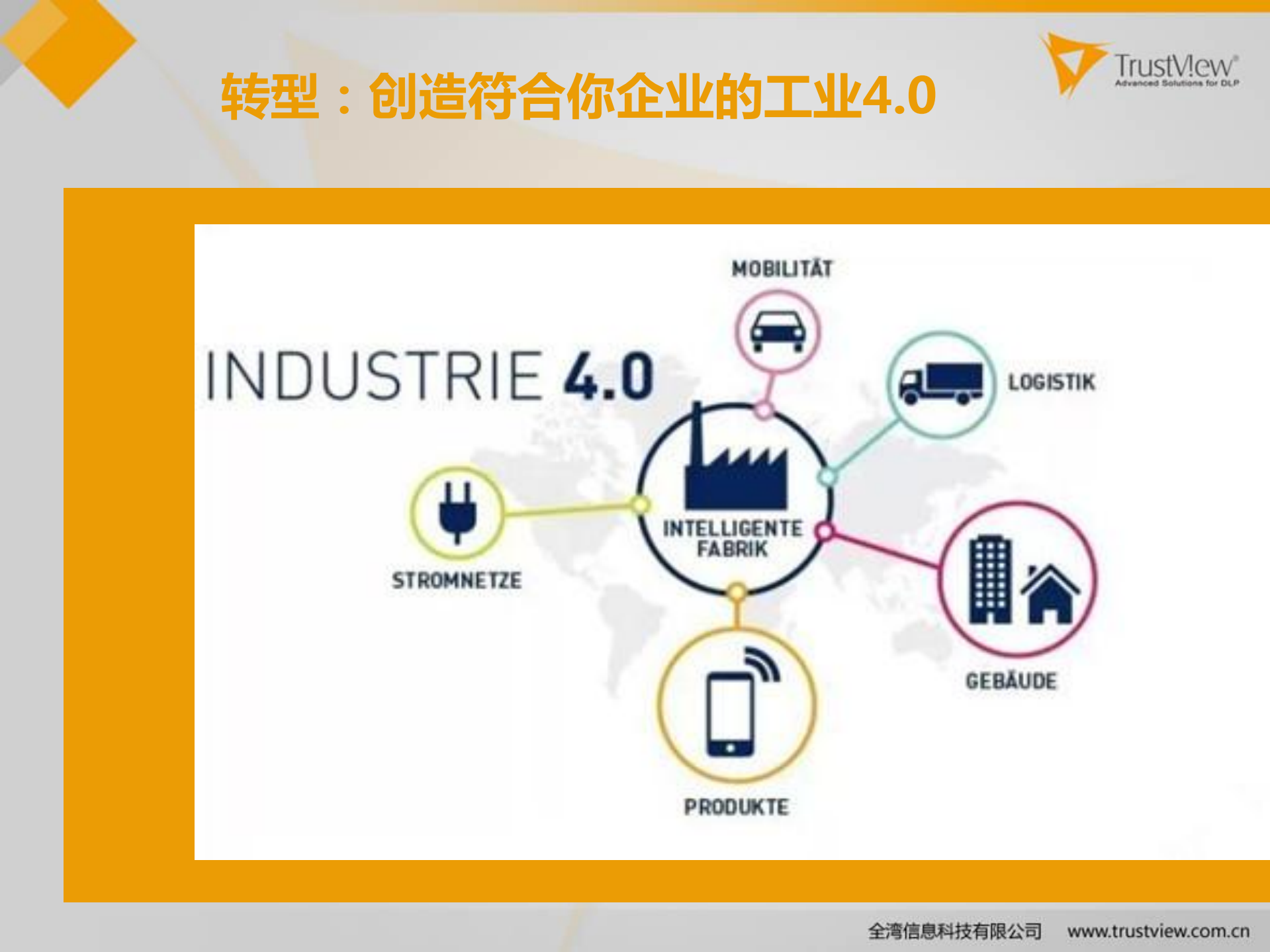 信息化助理企业风险控制_ITIL之家(www.itilzj.com)_.PDF 第2页