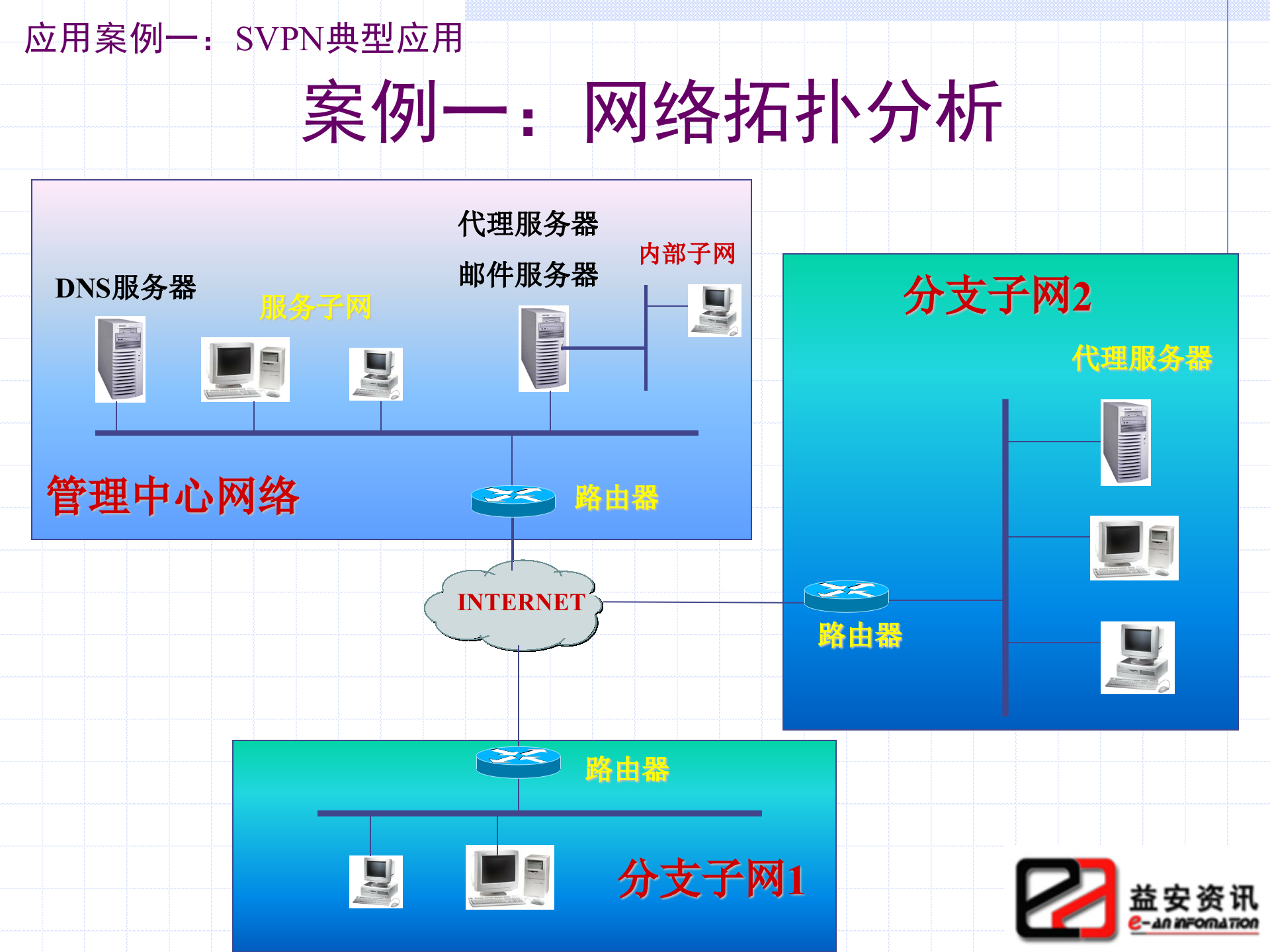信息系统安全技术整体网络安全解决方案_ITIL之家(www.itilzj.com)_.PPT 第6页