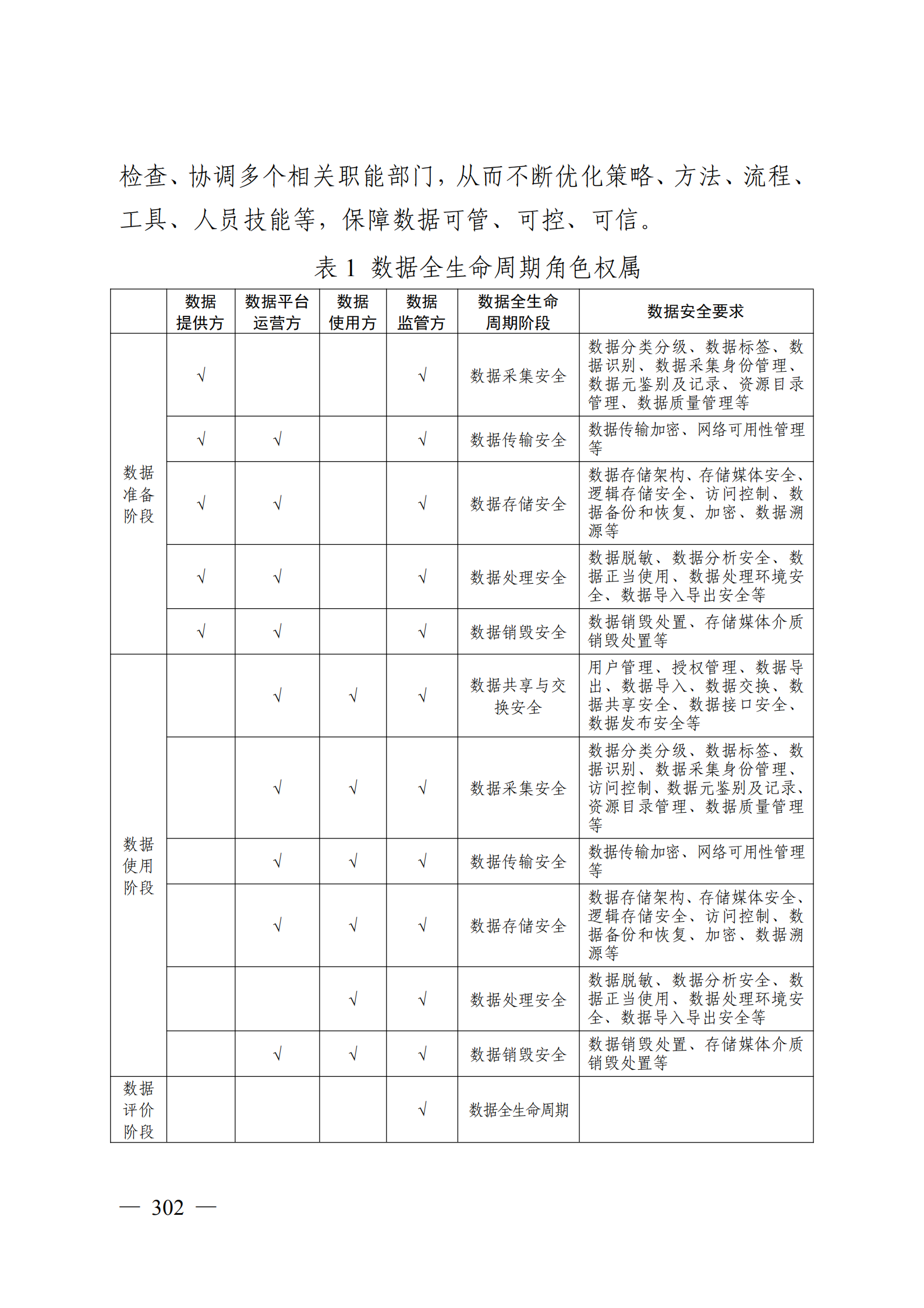 雄安新区数据安全建设导则_ITIL之家(www.itilzj.com)_.PDF 第8页