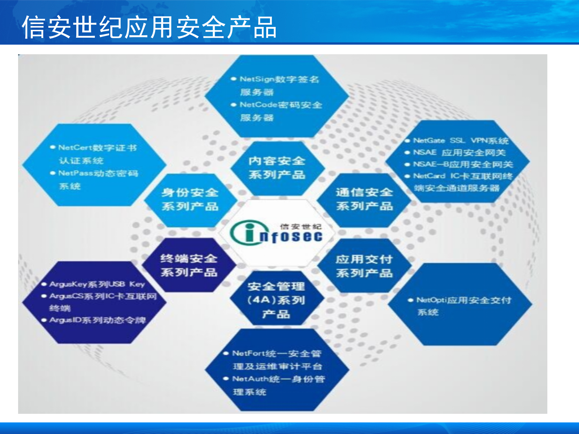 行业信息安全风险与应对_ITIL之家(www.itilzj.com)_.PPT 第6页