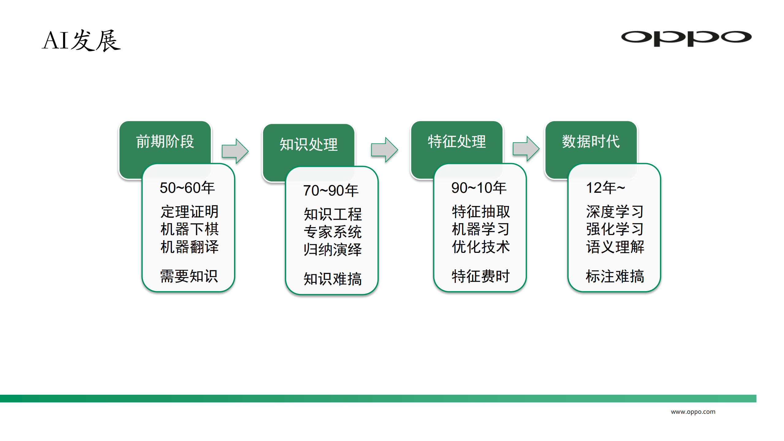 AI在OPPO个性化推荐中的应用_ITIL之家(www.itilzj.com)_.PDF 第4页