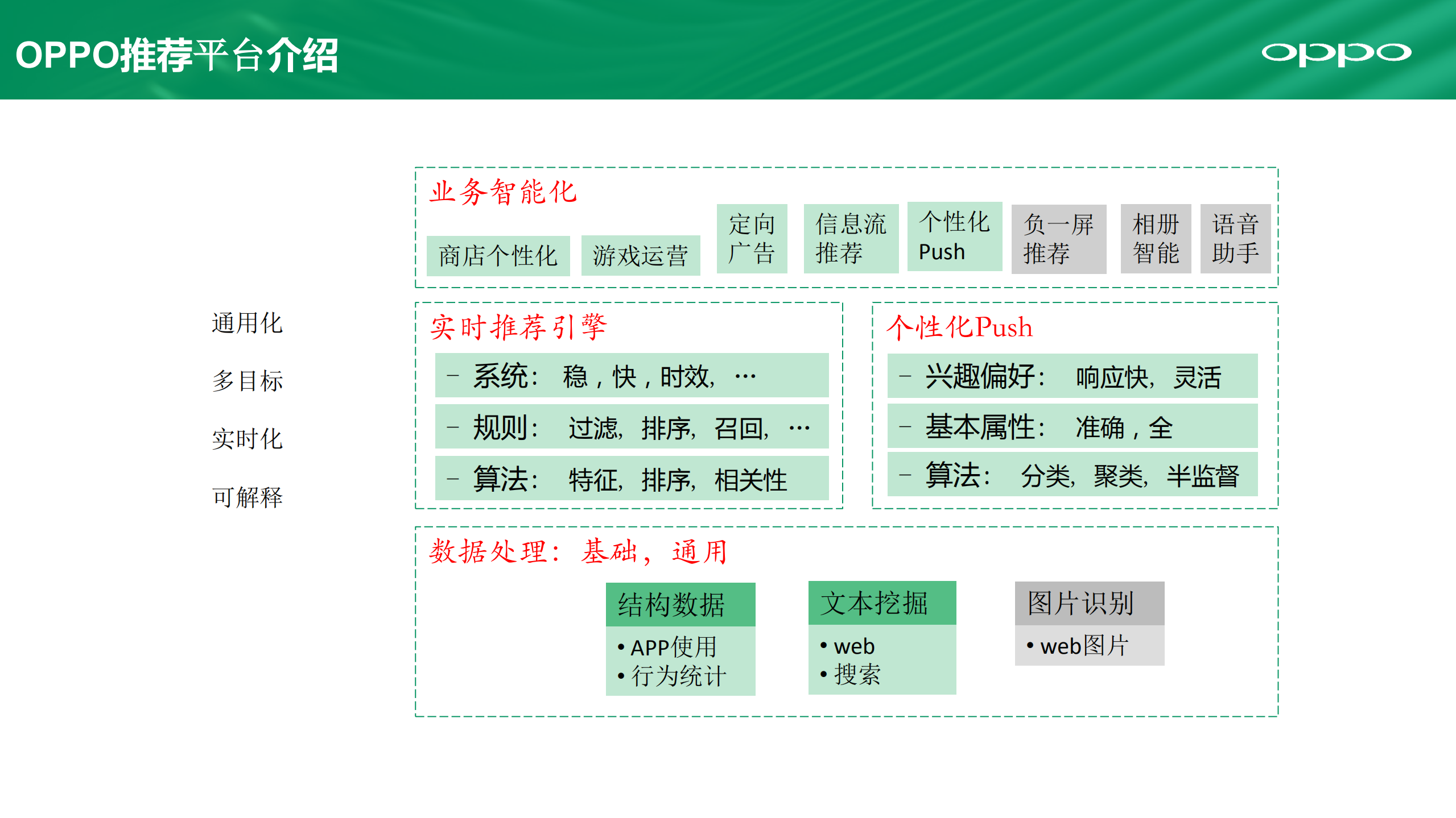 AI在OPPO个性化推荐中的应用_ITIL之家(www.itilzj.com)_.PDF 第6页