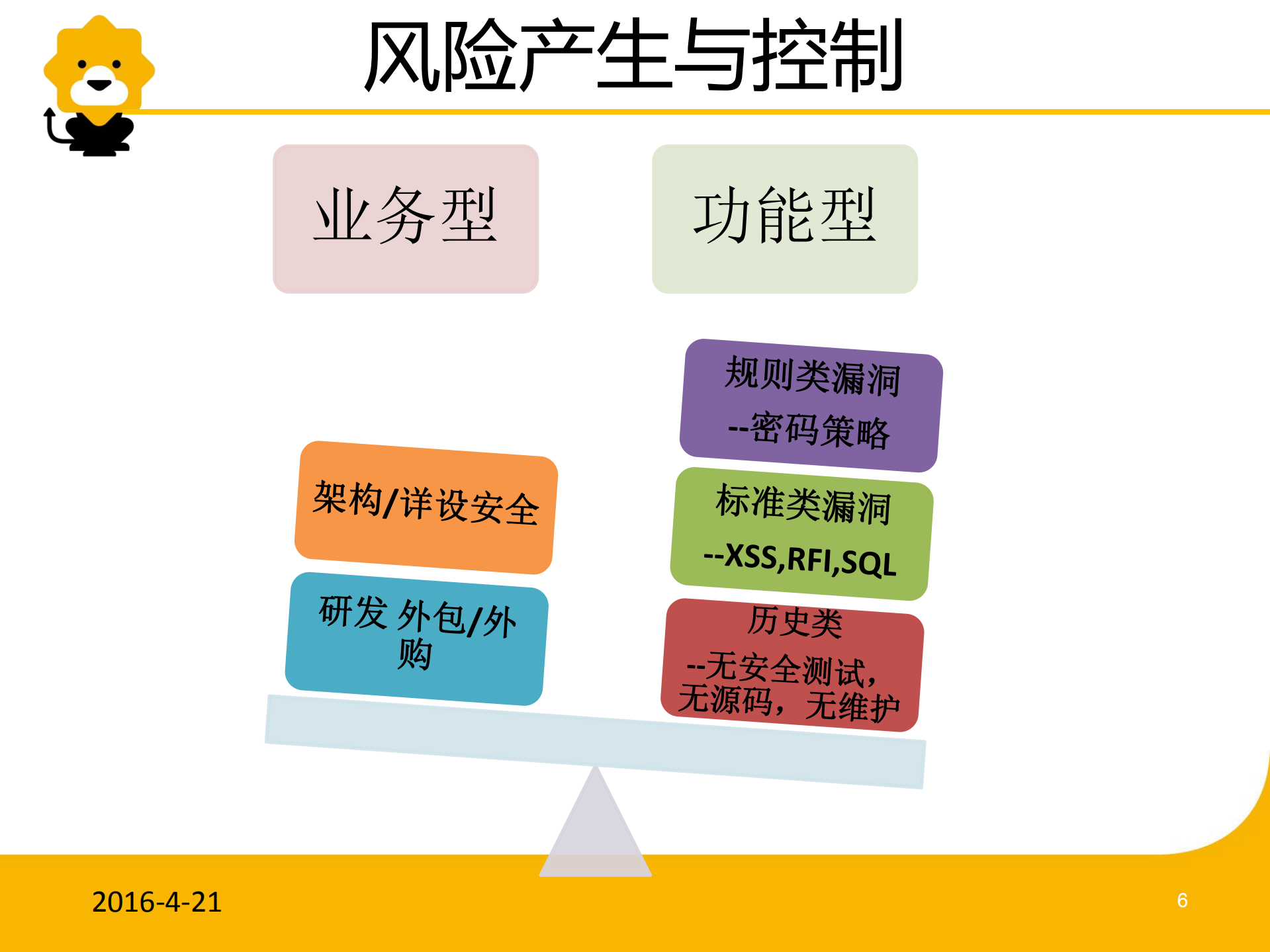 研发安全的持续运营_ITIL之家(www.itilzj.com)_.PDF 第6页