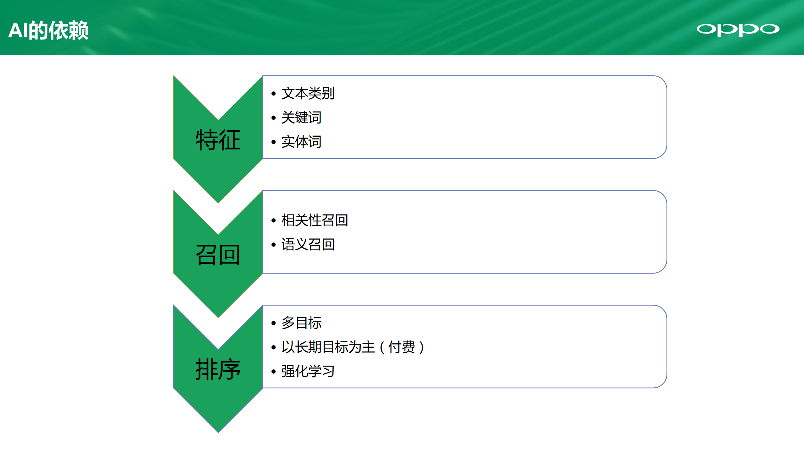 AI在OPPO个性化推荐中的应用_ITIL之家(www.itilzj.com)_.PDF 第7页