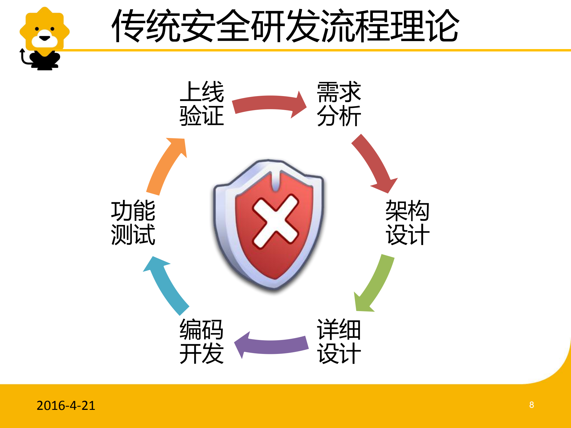 研发安全的持续运营_ITIL之家(www.itilzj.com)_.PDF 第8页