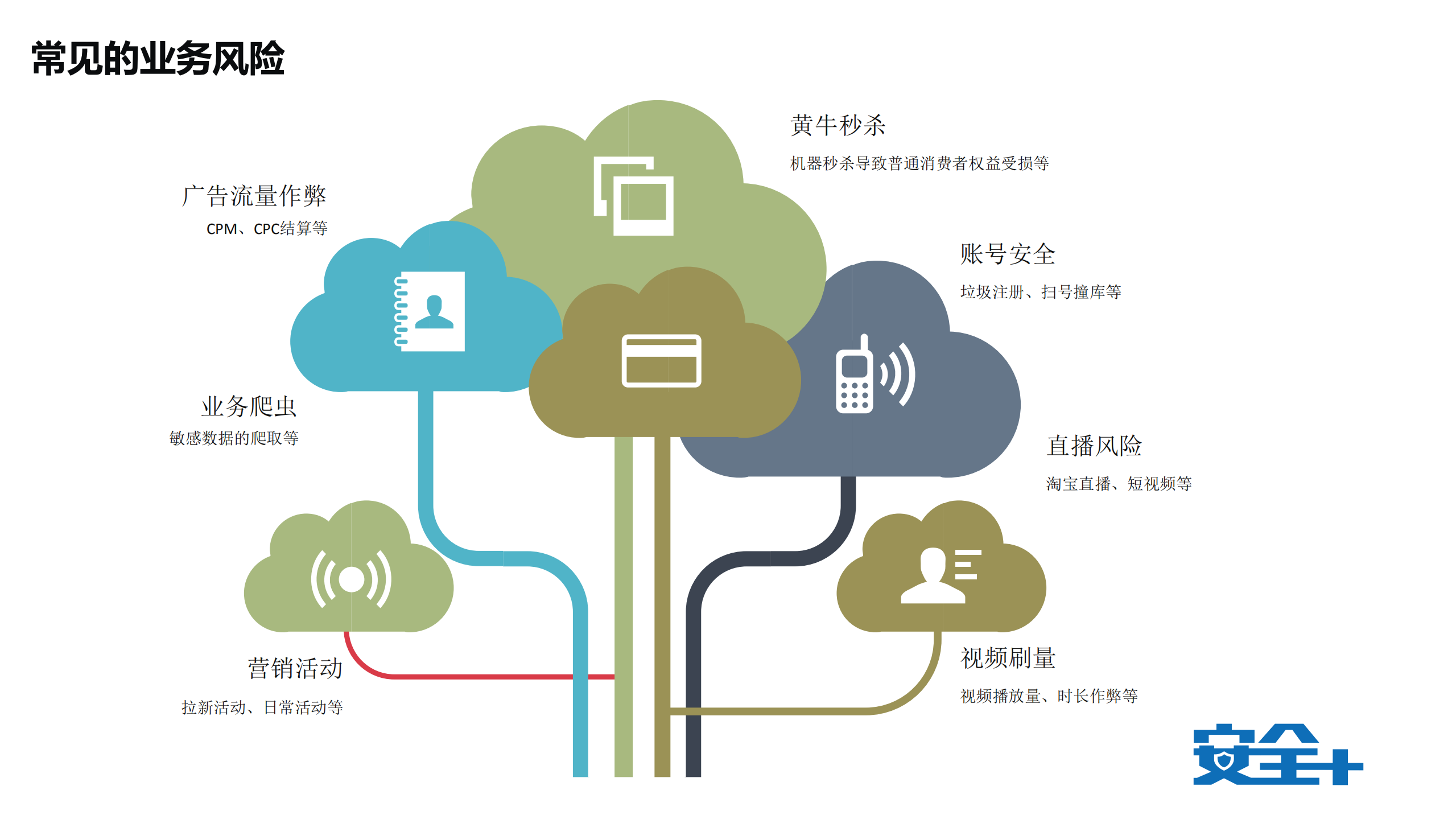 业务安全红蓝对抗的探索与实践_ITIL之家(www.itilzj.com)_.PDF 第6页