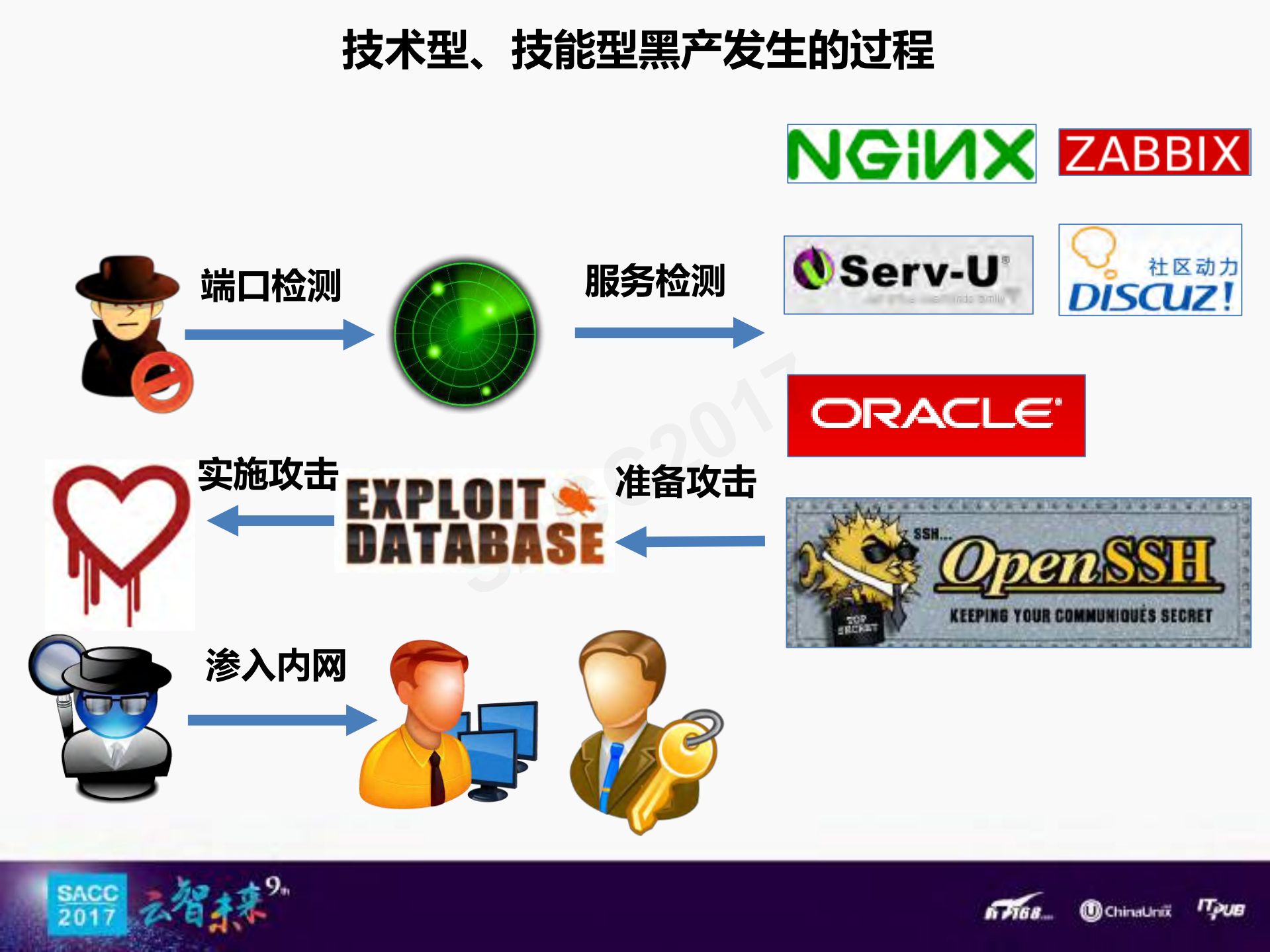业务安全大数据融合_ITIL之家(www.itilzj.com)_.PDF 第7页