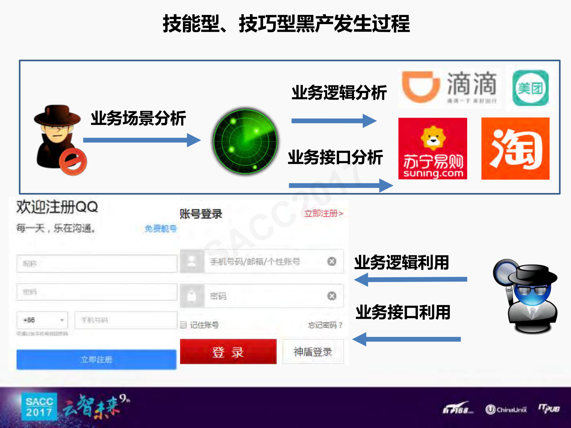 业务安全大数据融合_ITIL之家(www.itilzj.com)_.PDF 第8页