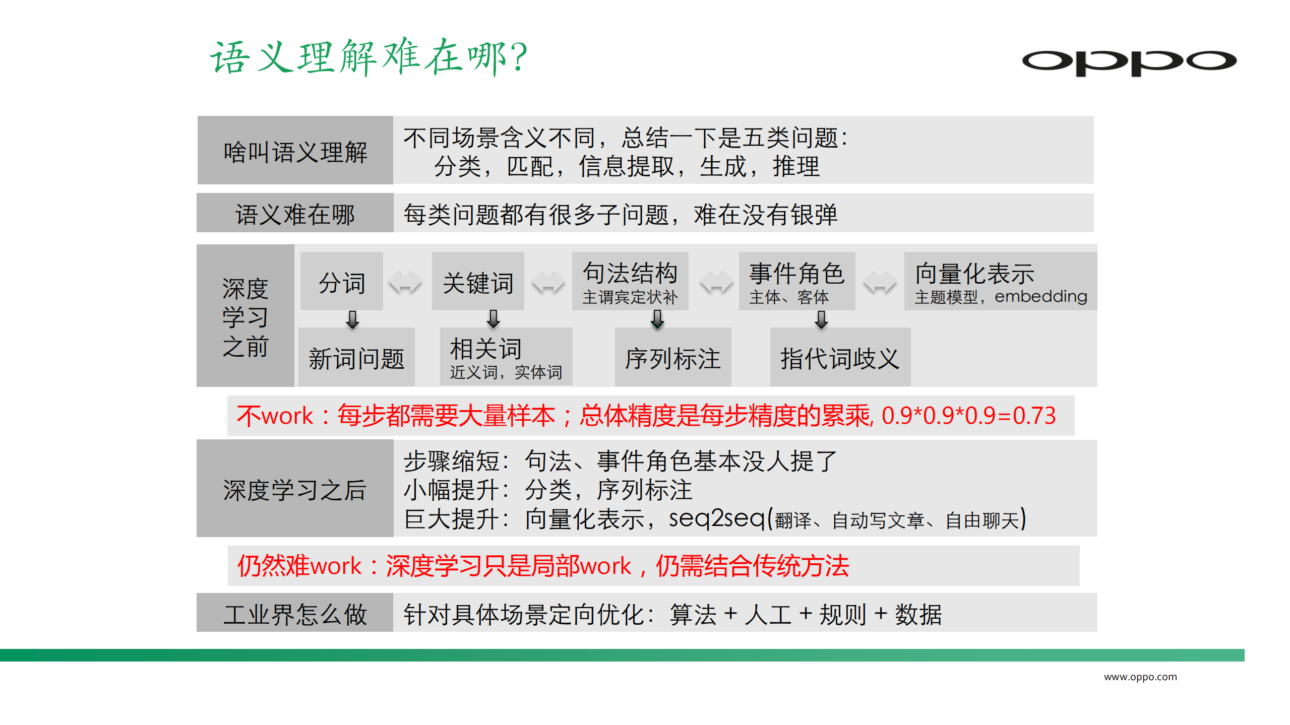 AI在OPPO个性化推荐中的应用_ITIL之家(www.itilzj.com)_.PDF 第9页