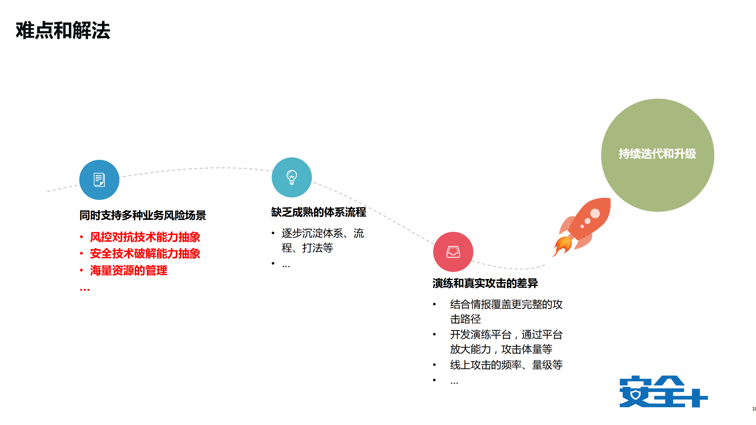 业务安全红蓝对抗的探索与实践_ITIL之家(www.itilzj.com)_.PDF 第9页