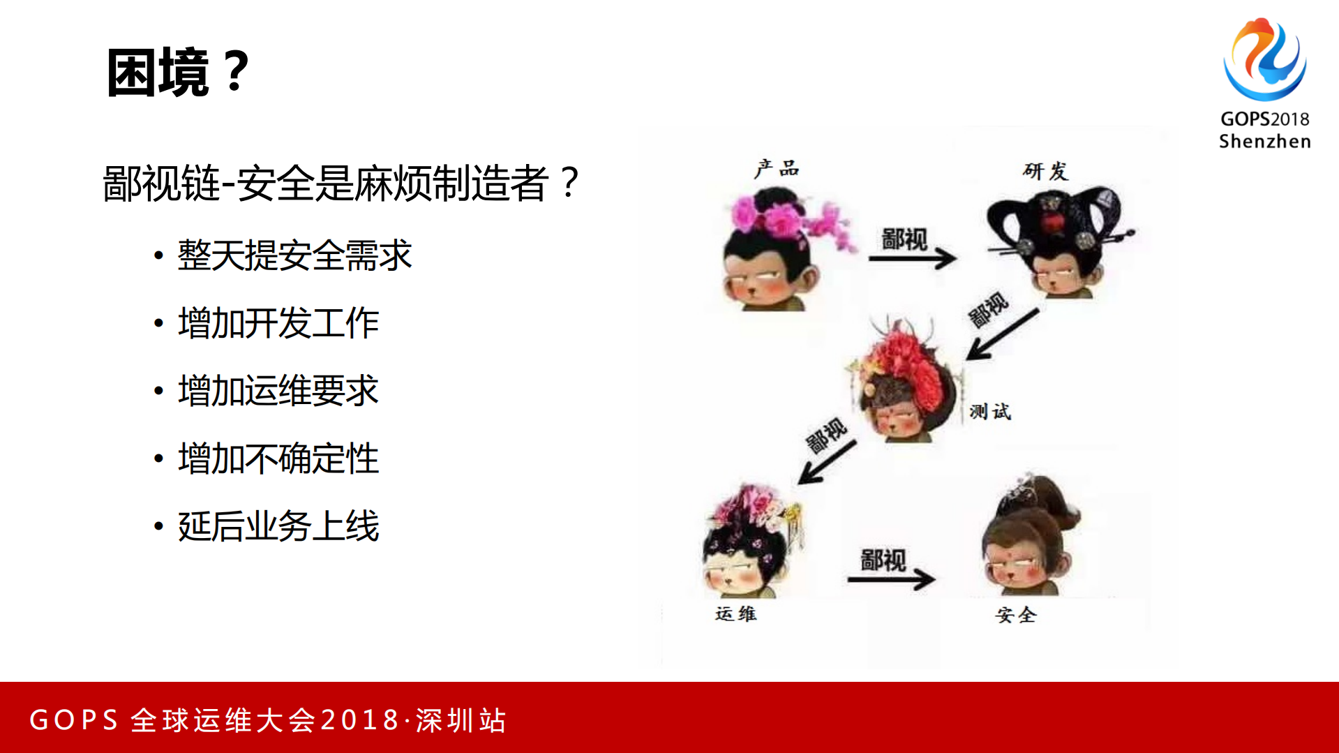 业务安全与+DevSecOps+的最佳实践_ITIL之家(www.itilzj.com)_.PDF 第5页