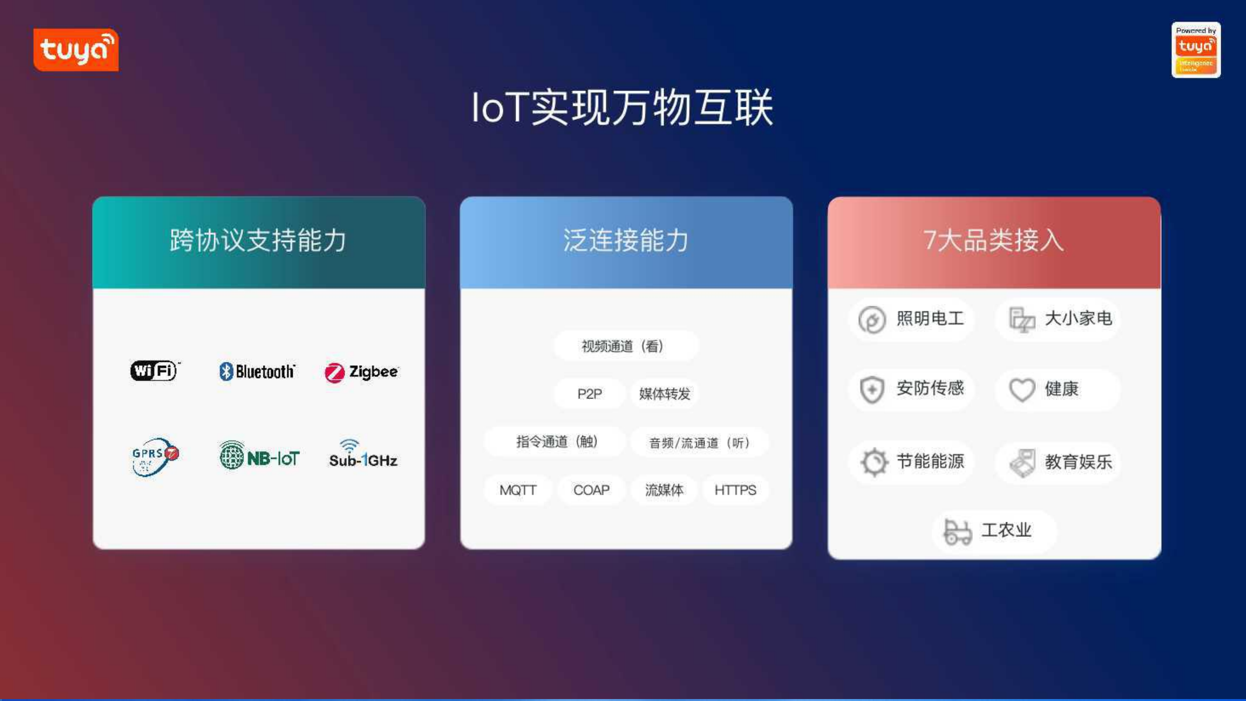 AI与IoT的融合与实践_ITIL之家(www.itilzj.com)_.PDF 第3页