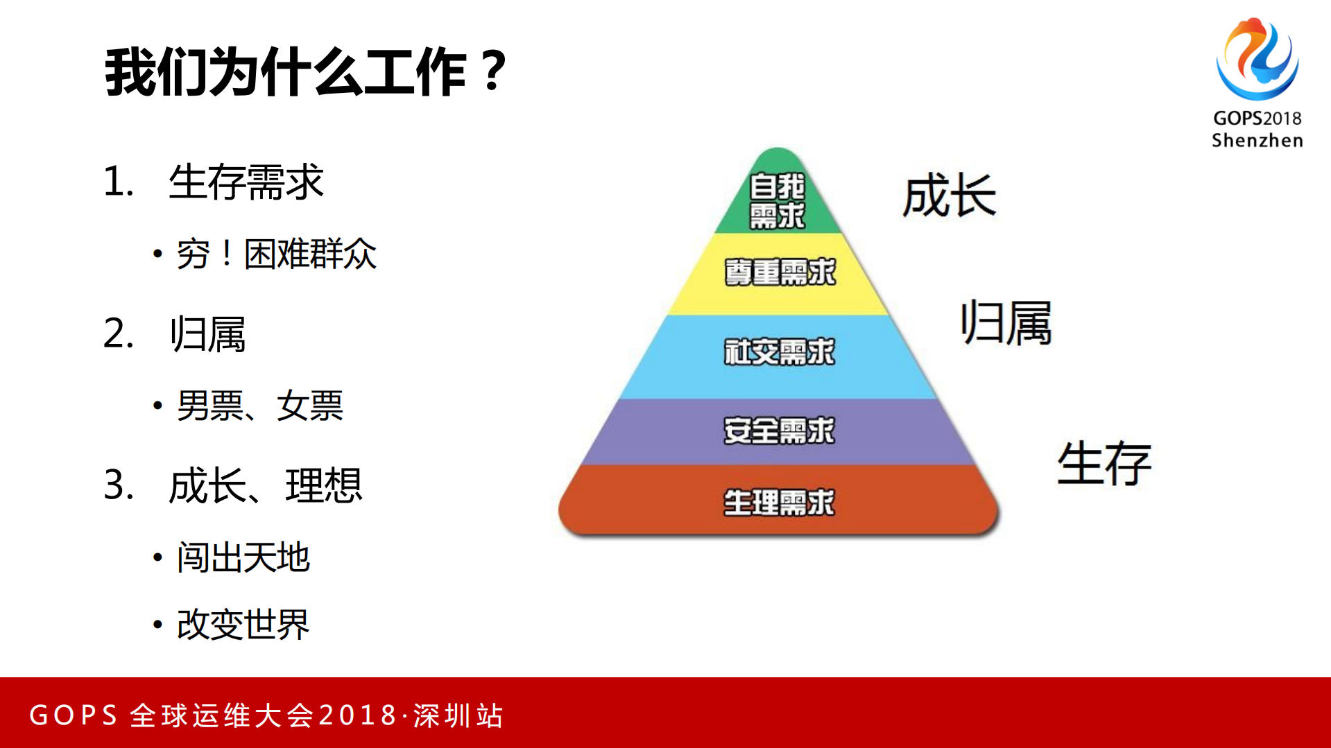 业务安全与+DevSecOps+的最佳实践_ITIL之家(www.itilzj.com)_.PDF 第7页
