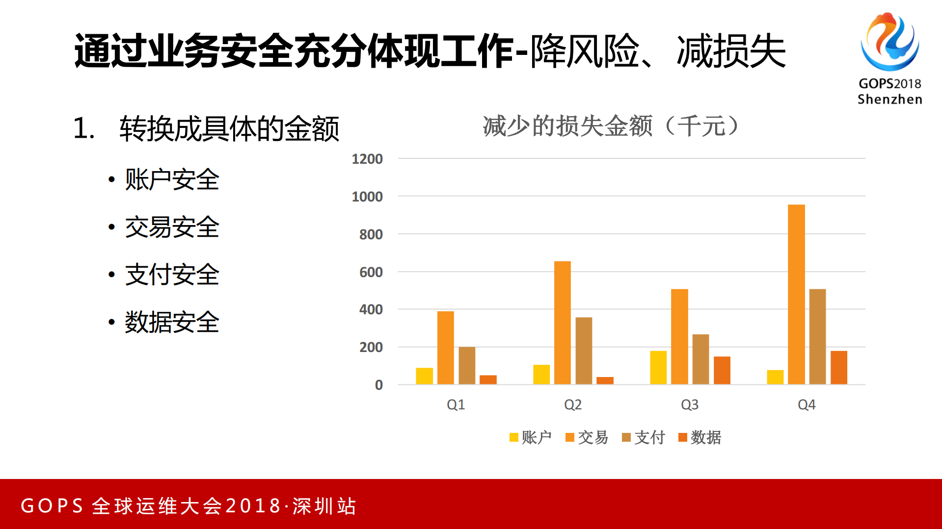 业务安全与+DevSecOps+的最佳实践_ITIL之家(www.itilzj.com)_.PDF 第10页