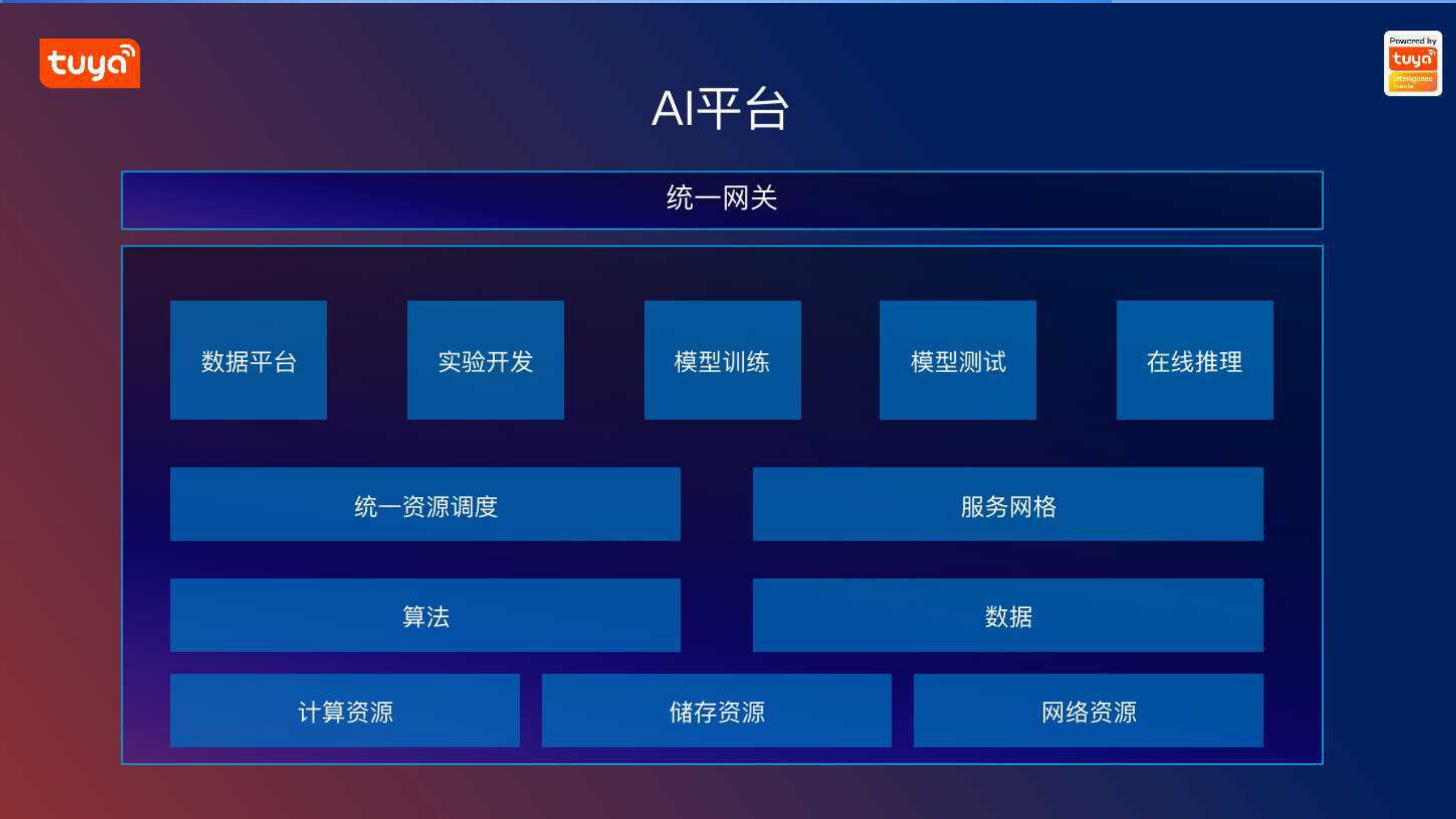 AI与IoT的融合与实践_ITIL之家(www.itilzj.com)_.PDF 第5页