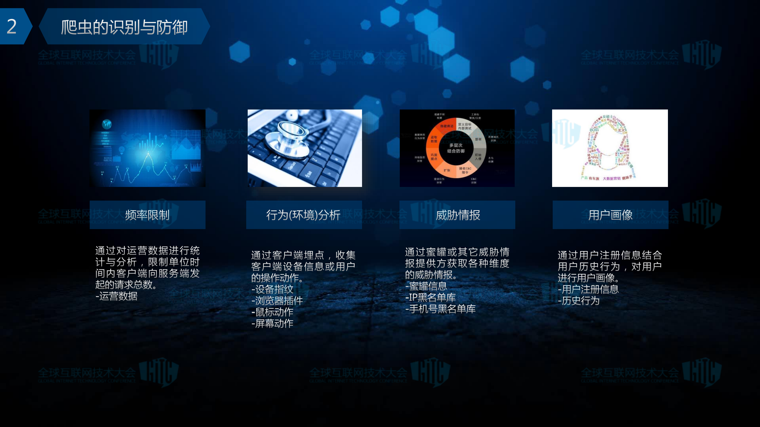 业务安全之反爬虫实践_ITIL之家(www.itilzj.com)_.PDF 第7页